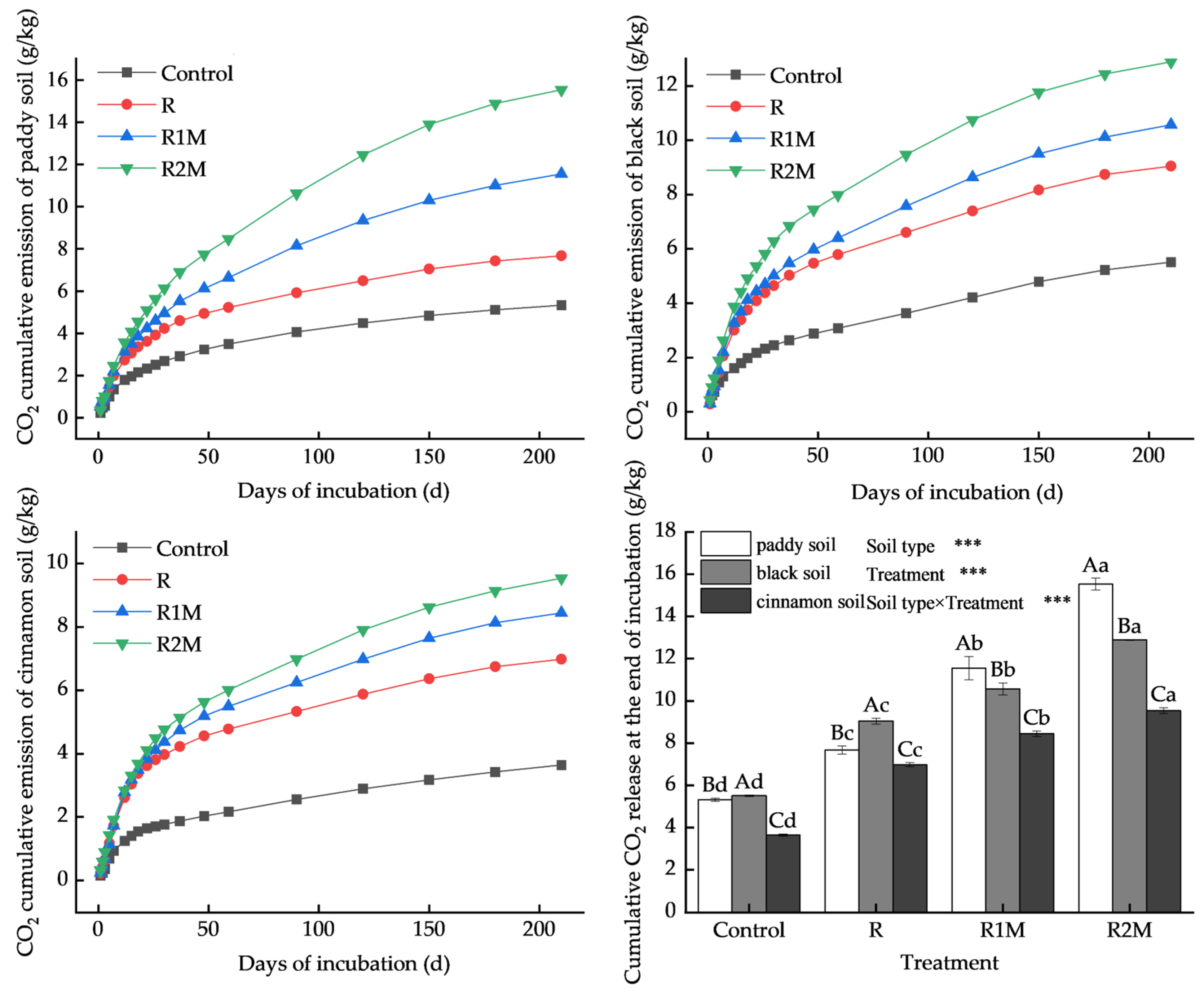 Agronomy 15 01559 g002