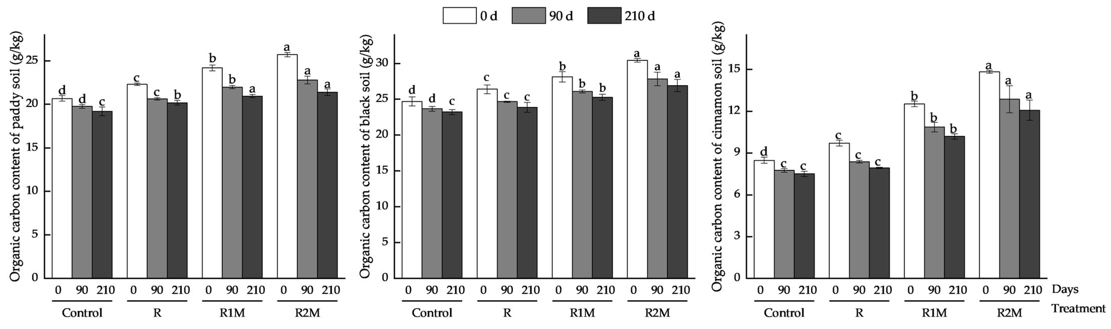 Agronomy 15 01559 g003