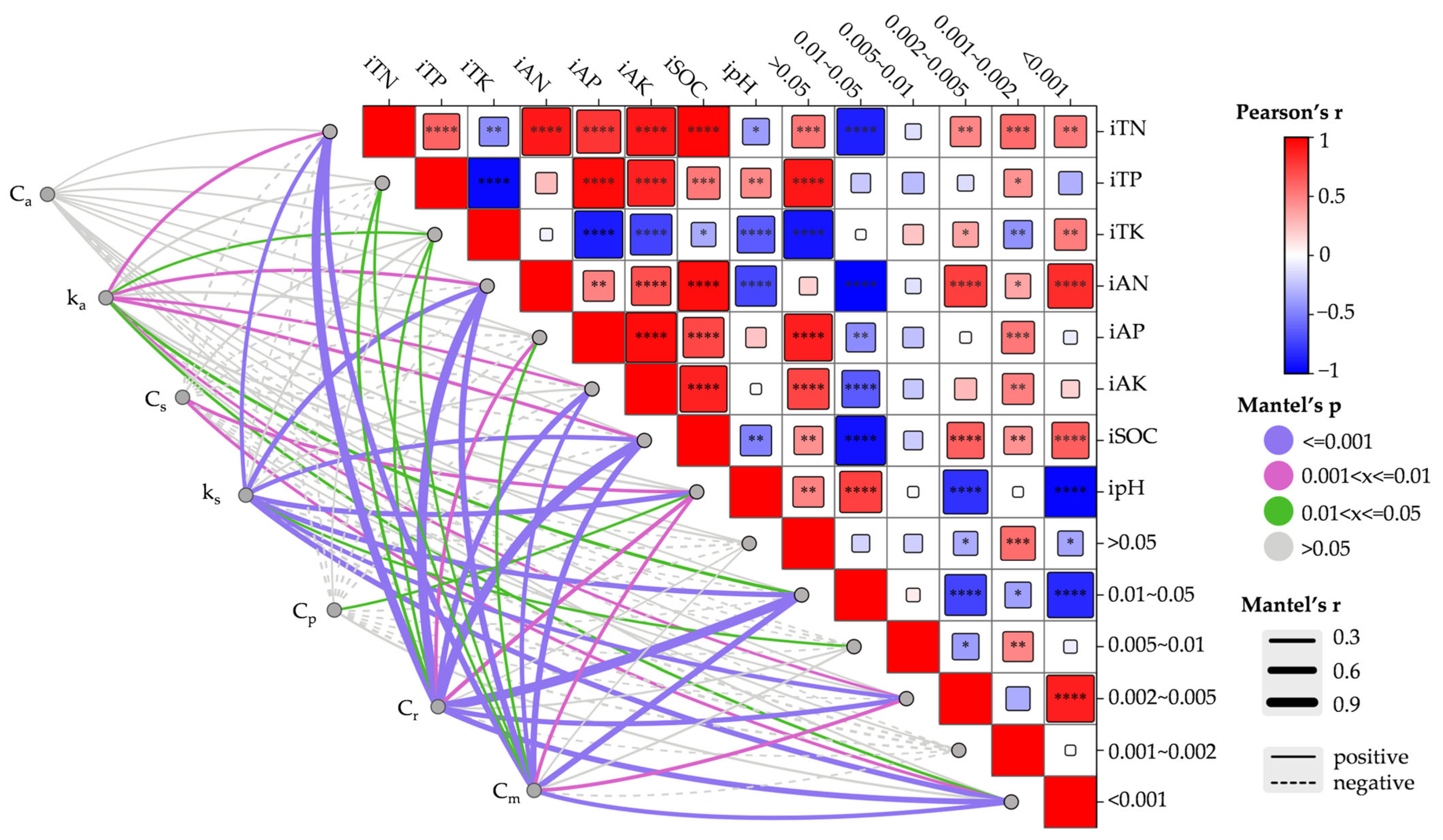 Agronomy 15 01559 g005