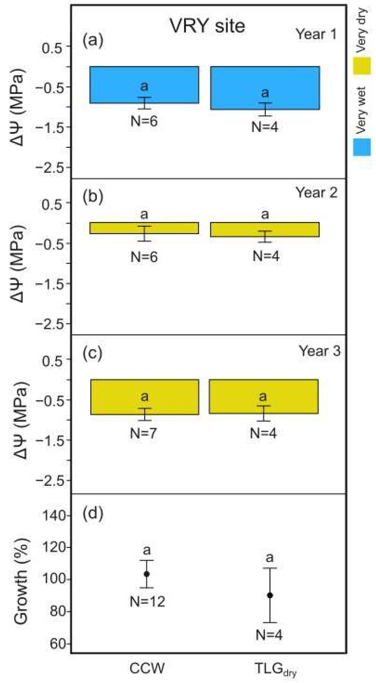 Agronomy 15 01560 g008