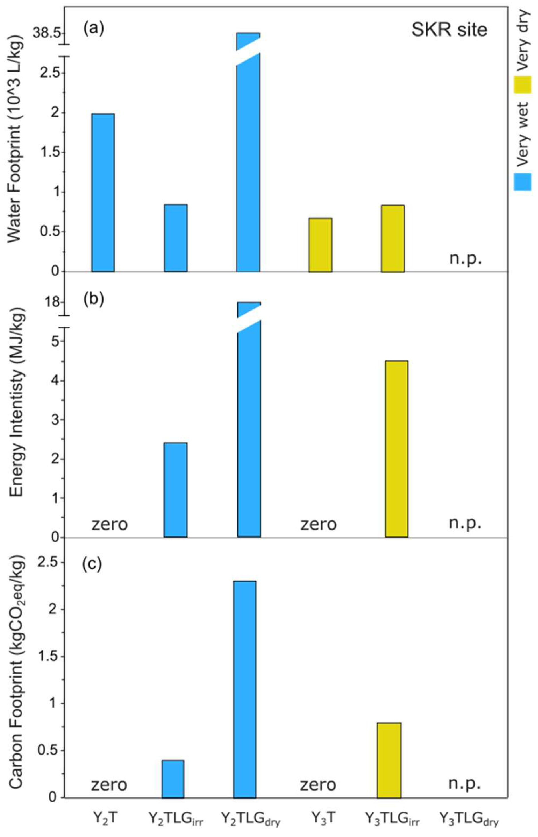 Agronomy 15 01560 g012