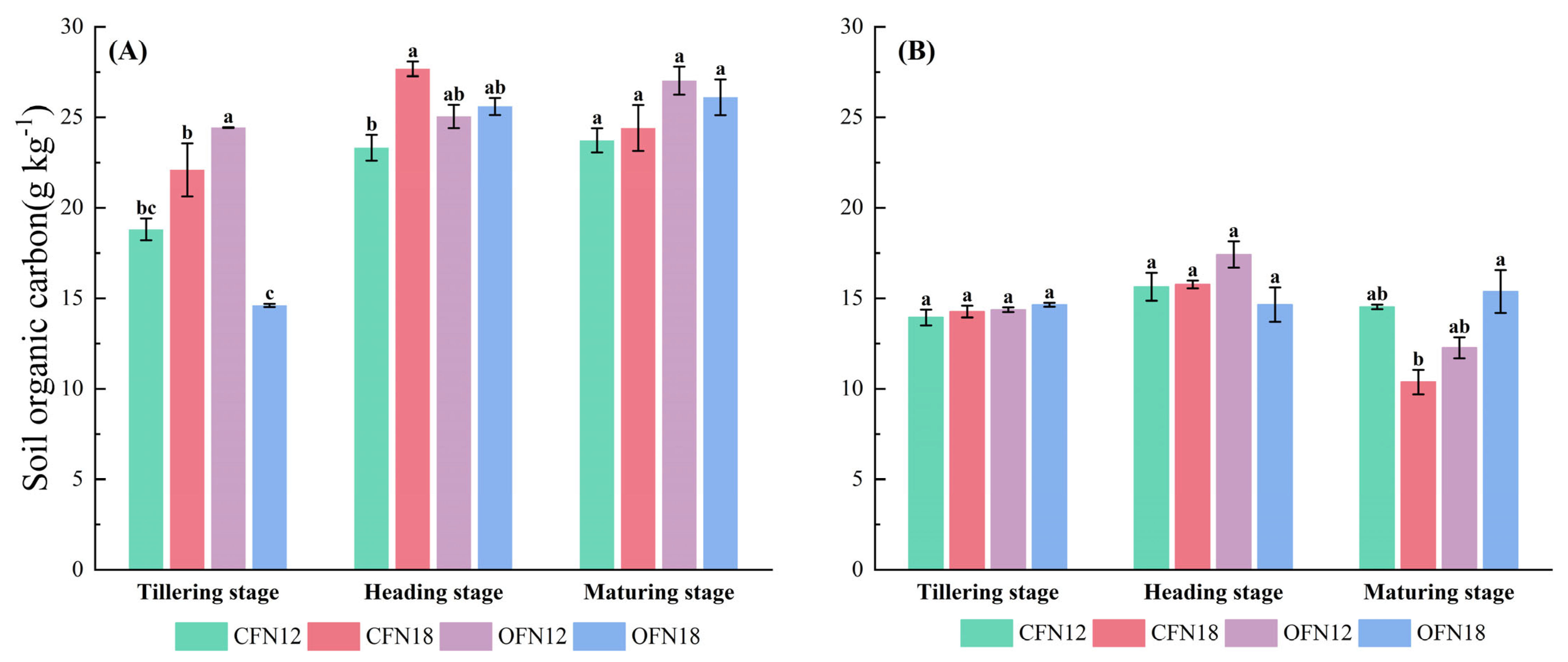 Agronomy 15 01561 g001