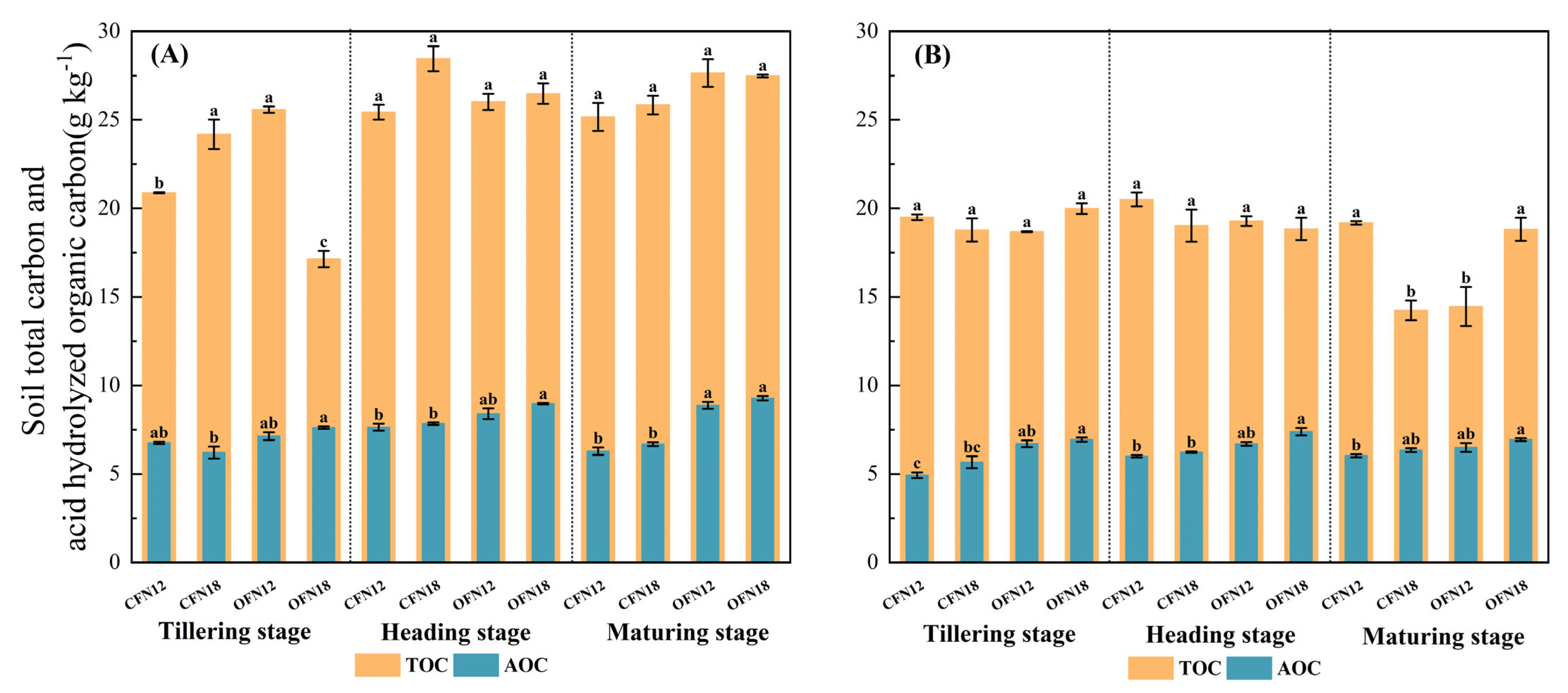 Agronomy 15 01561 g002