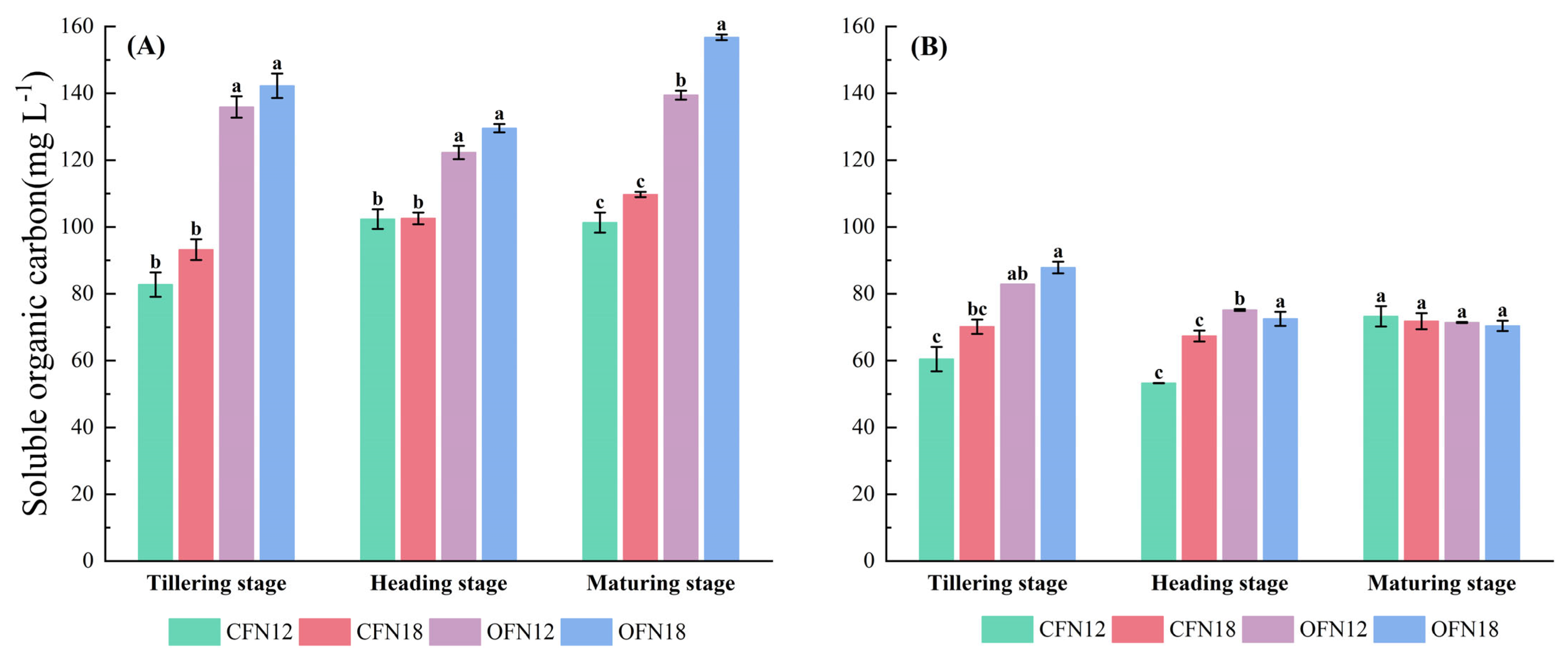 Agronomy 15 01561 g003