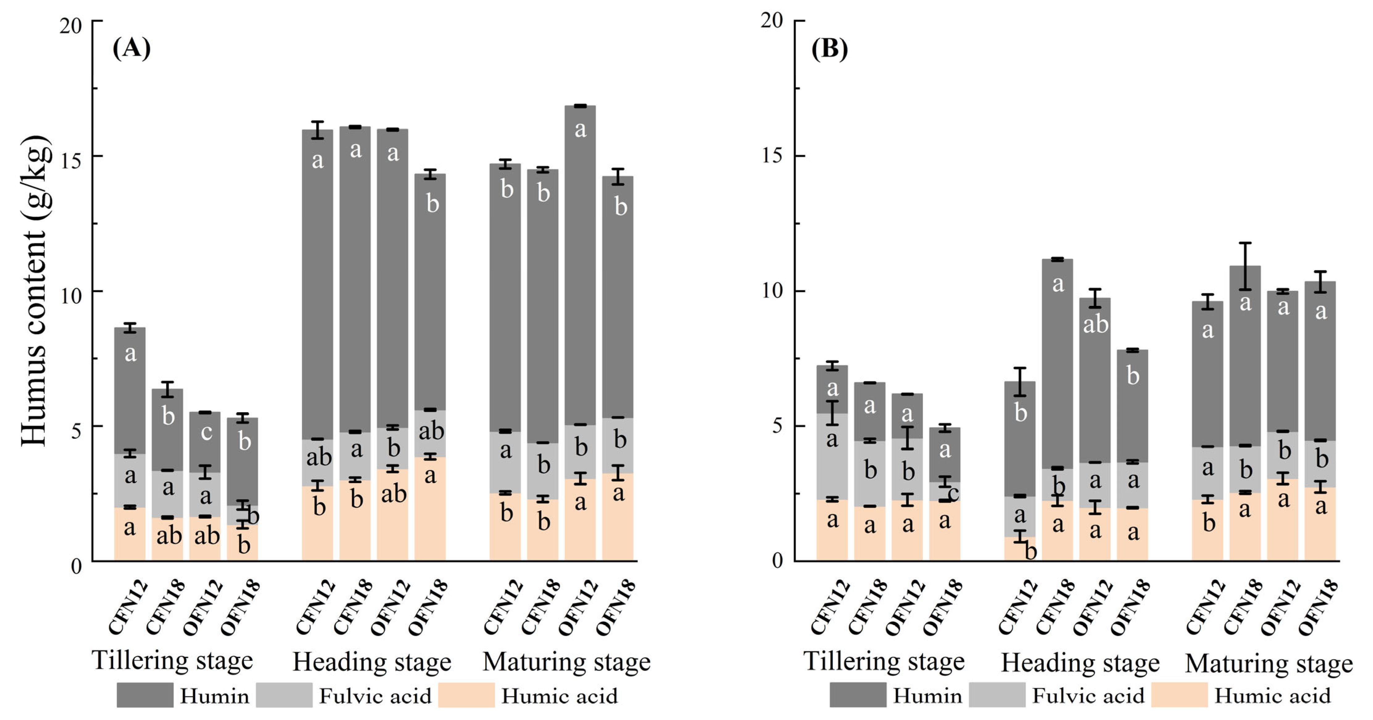 Agronomy 15 01561 g004
