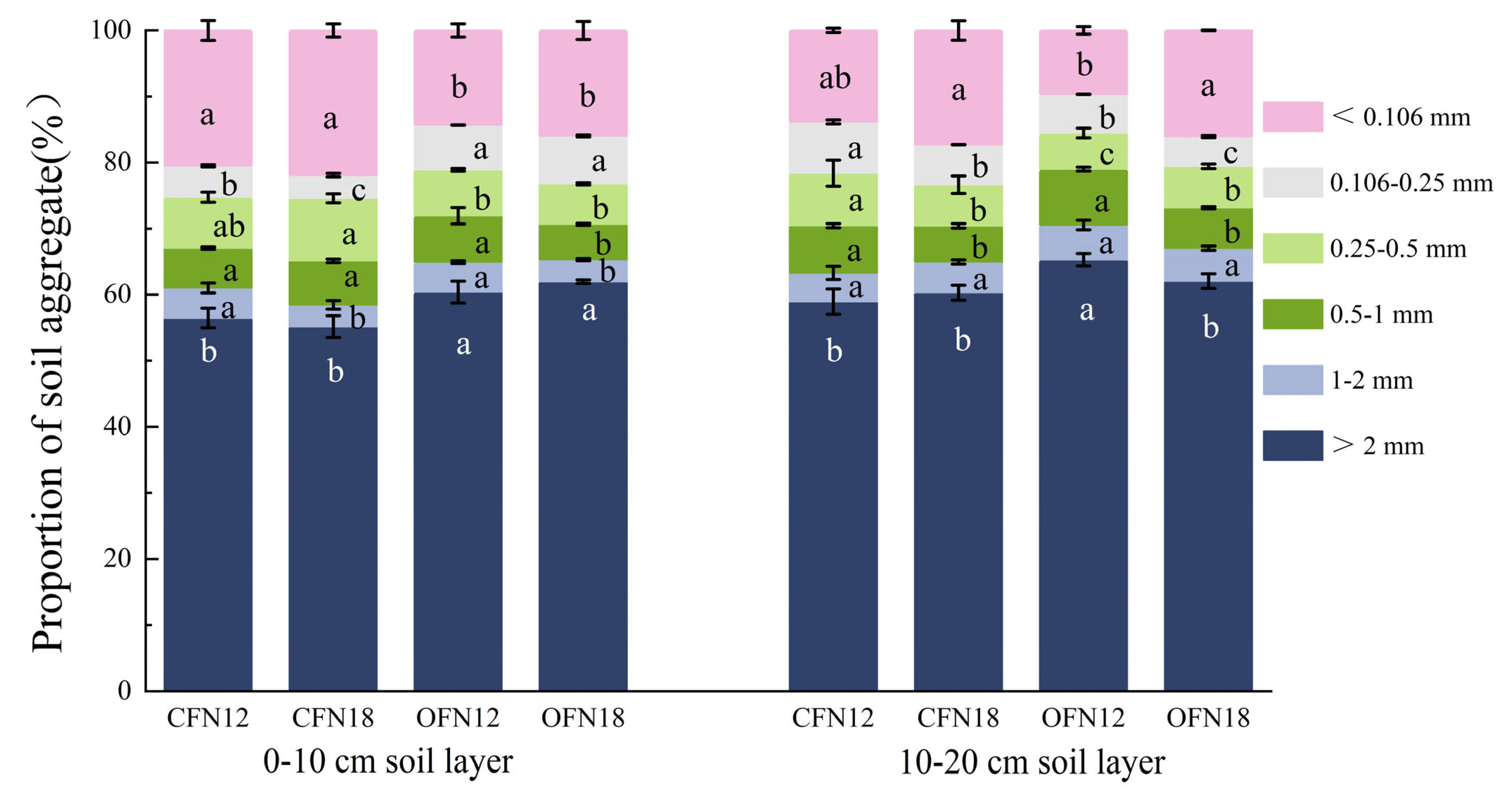 Agronomy 15 01561 g005