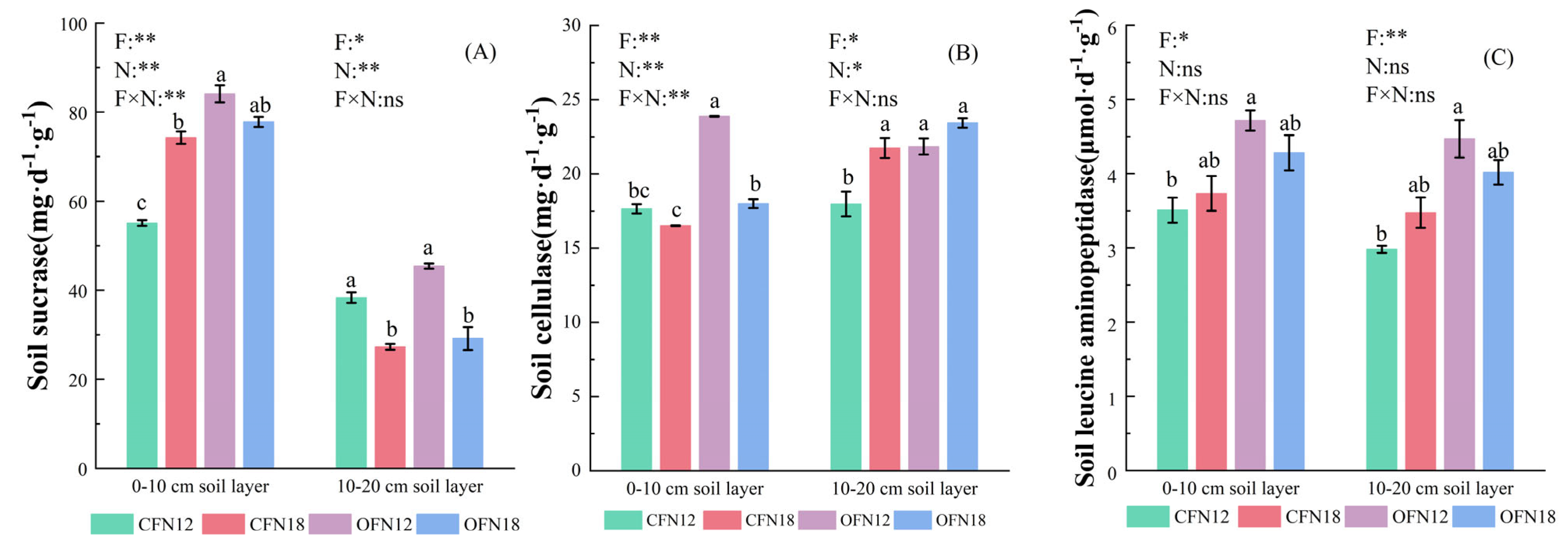 Agronomy 15 01561 g006