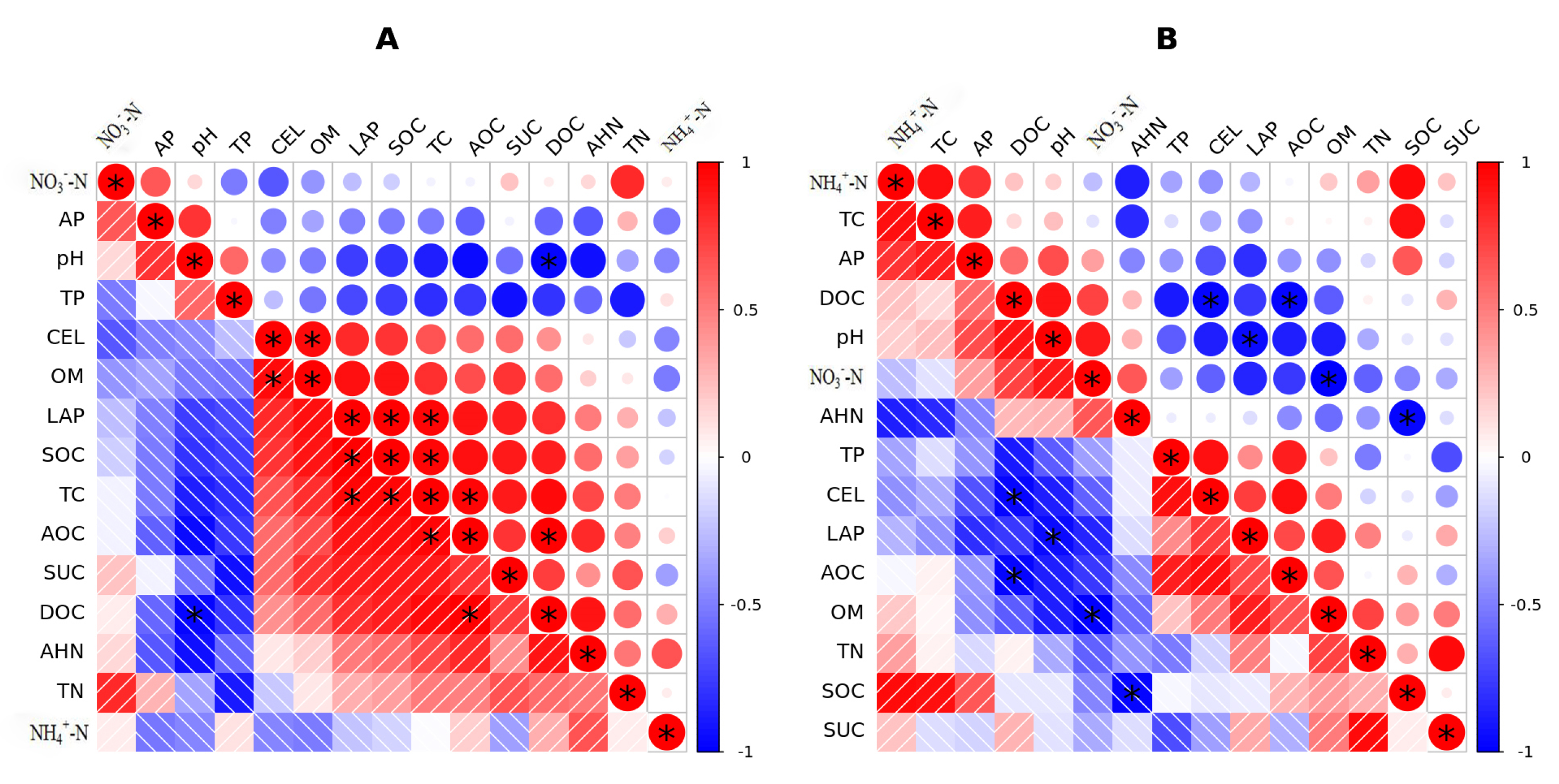 Agronomy 15 01561 g007
