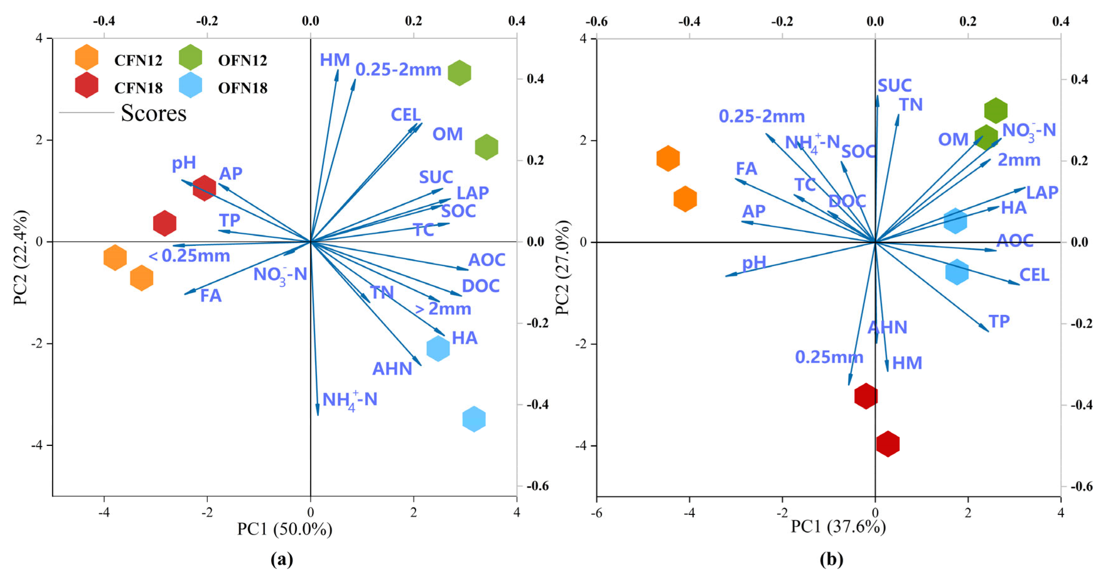 Agronomy 15 01561 g008