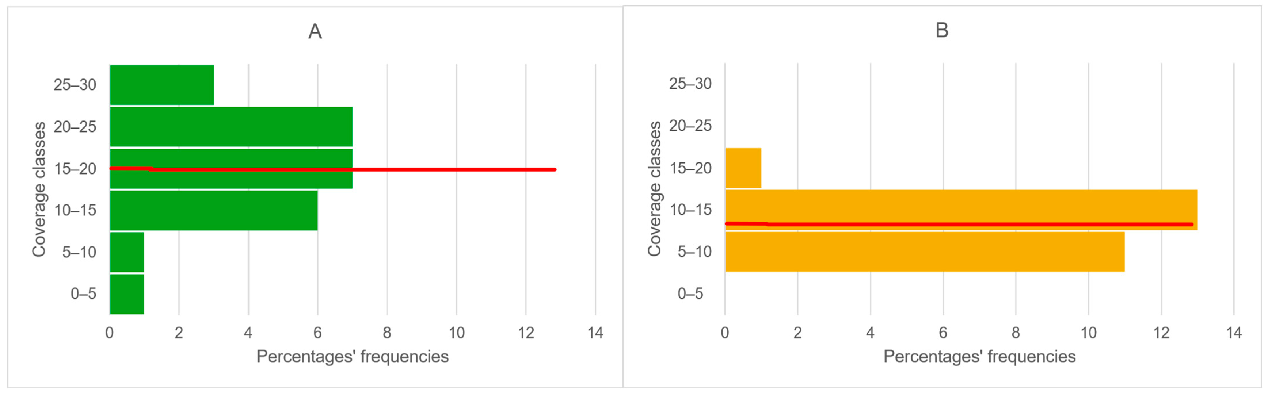 Agronomy 15 01563 g002 Agronomy 15 01563 g002