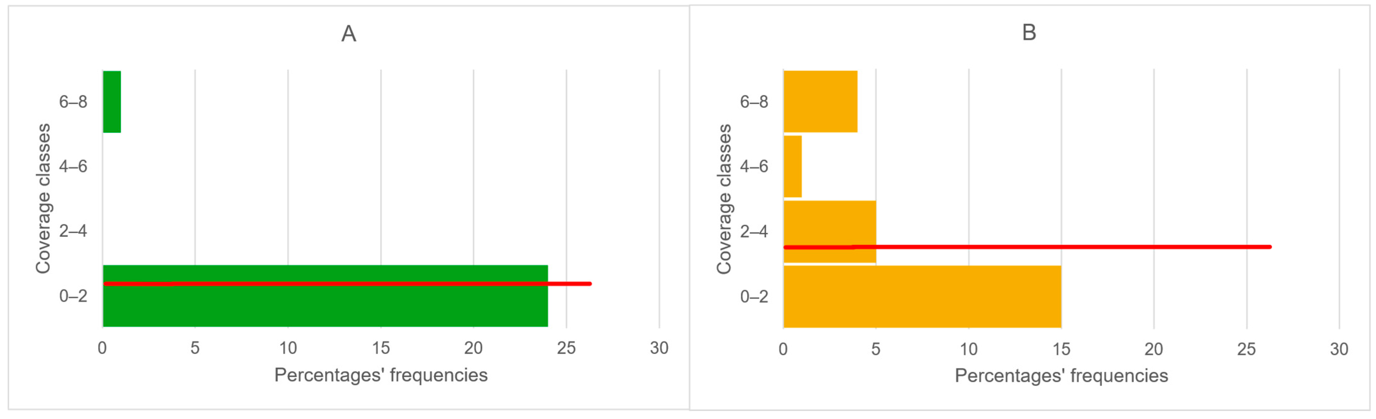 Agronomy 15 01563 g003 Agronomy 15 01563 g003