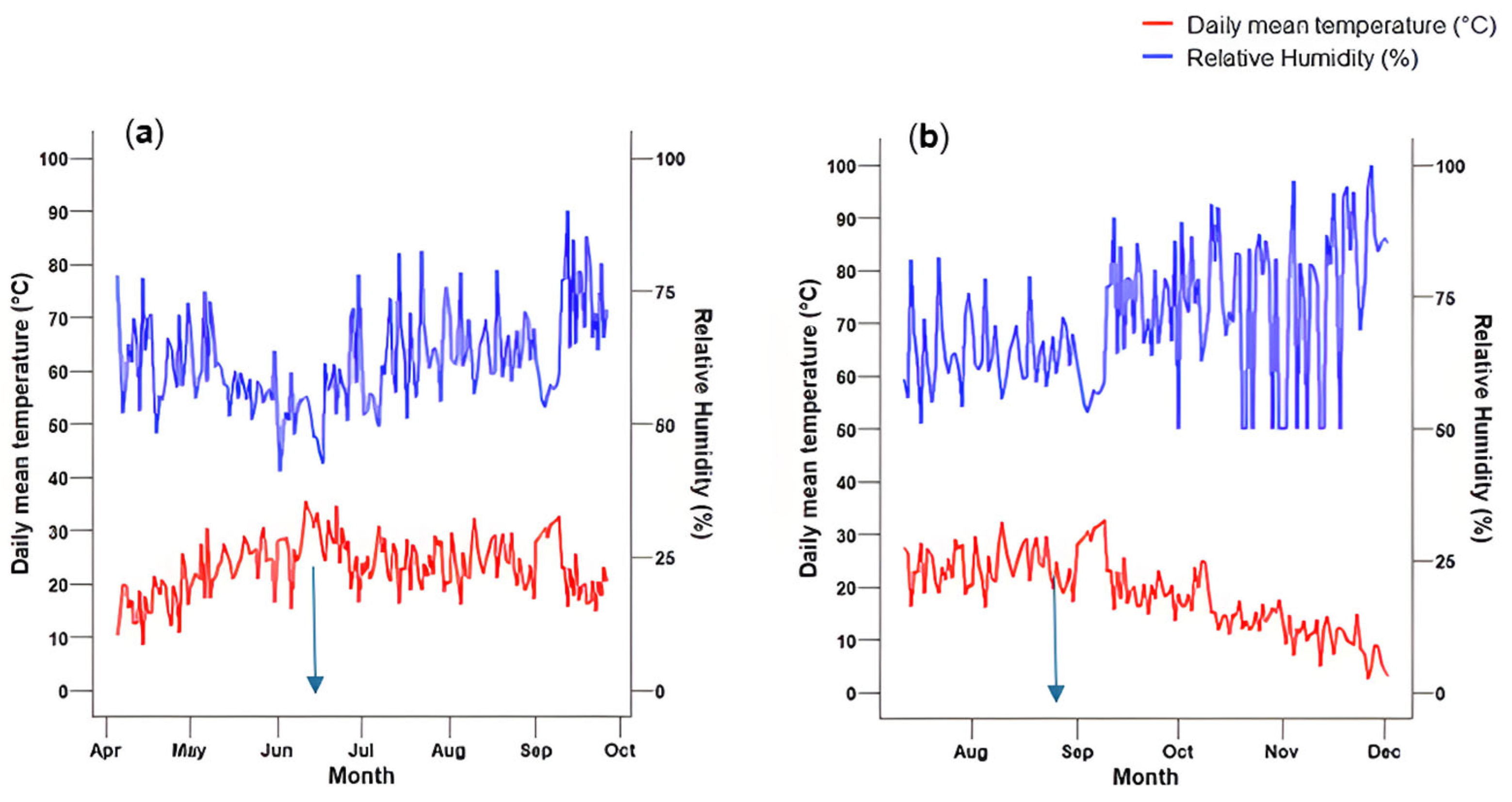 Agronomy 15 01564 g001 Agronomy 15 01564 g001