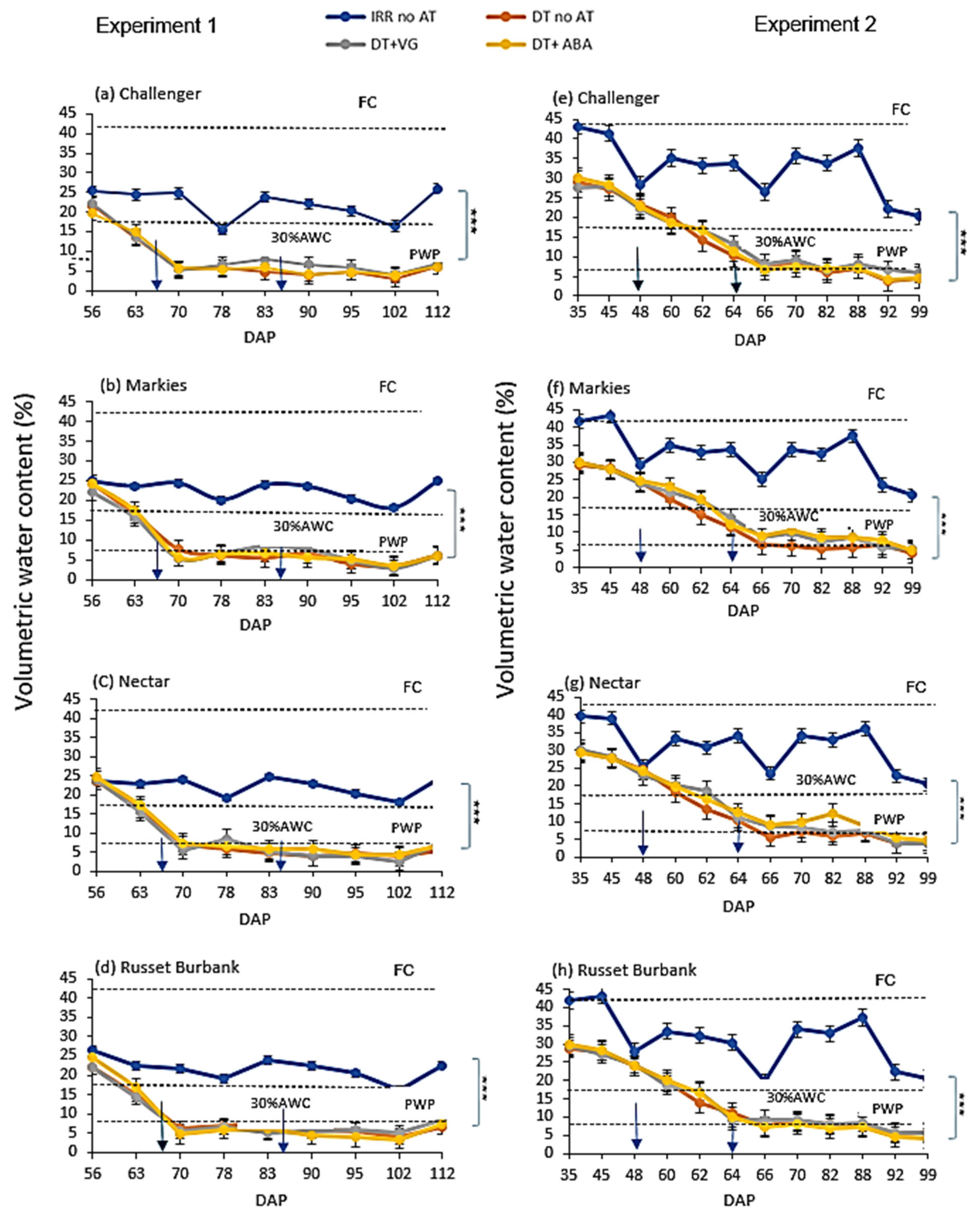 Agronomy 15 01564 g002 Agronomy 15 01564 g002