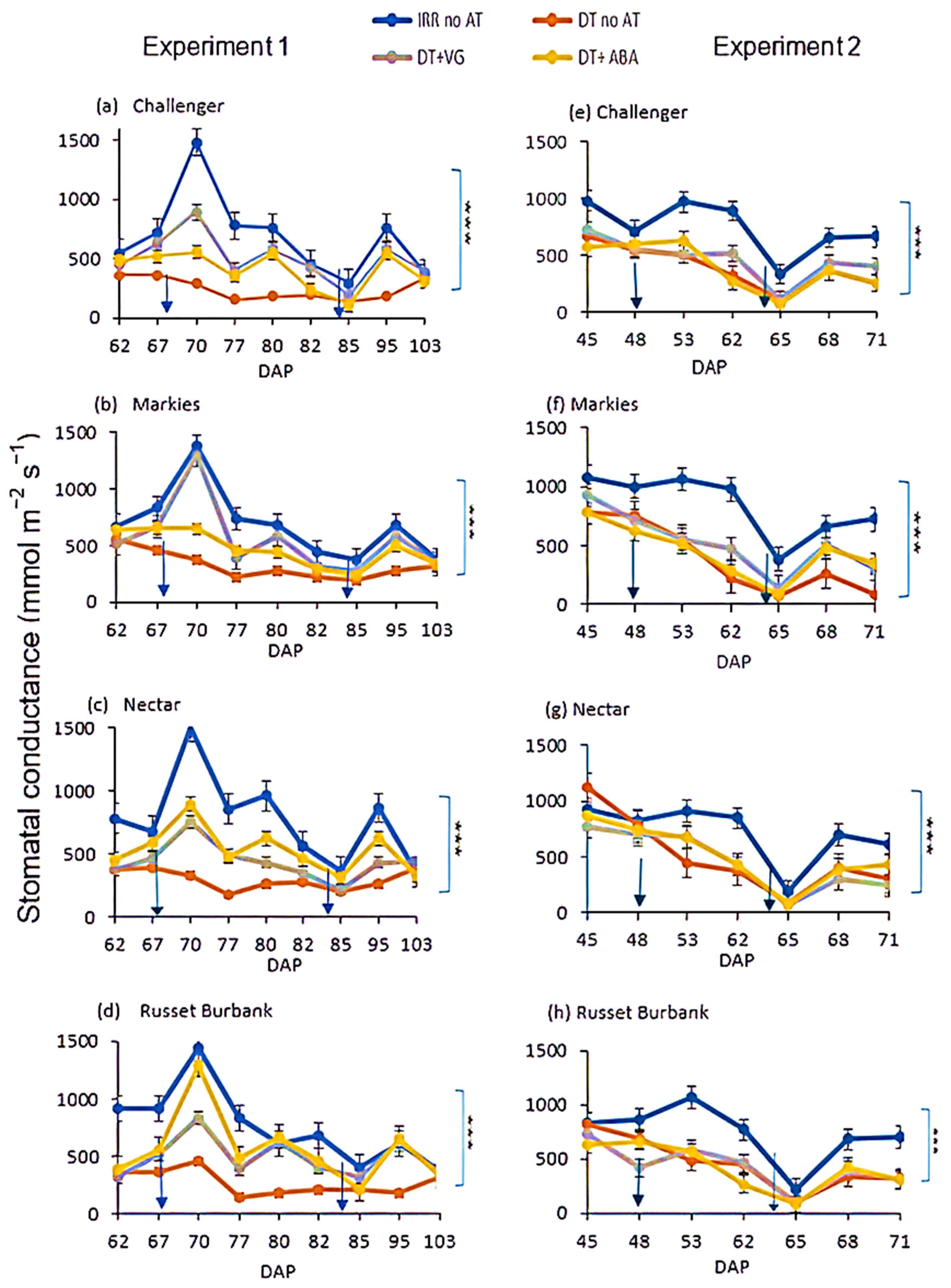 Agronomy 15 01564 g003 Agronomy 15 01564 g003