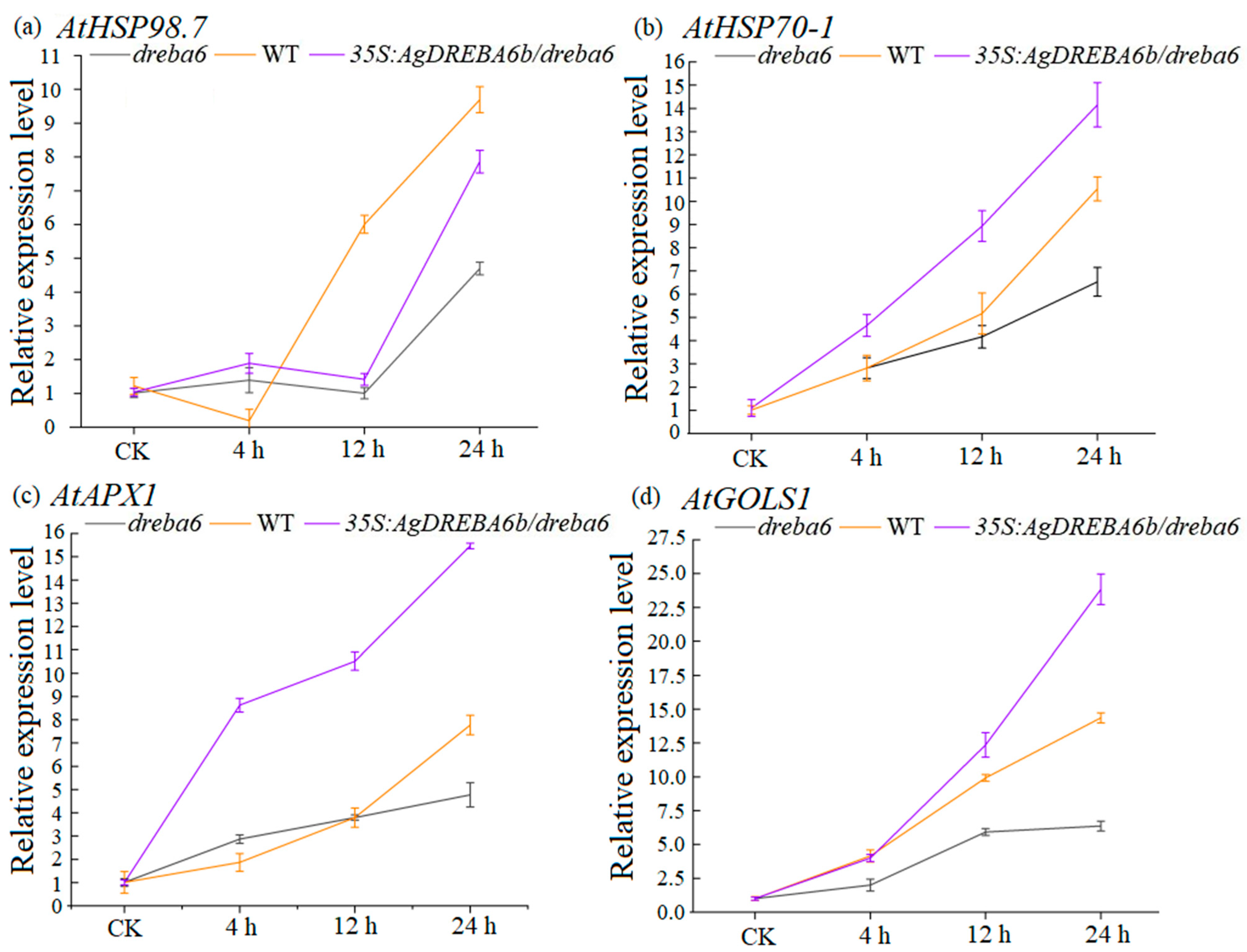 Agronomy 15 01565 g006