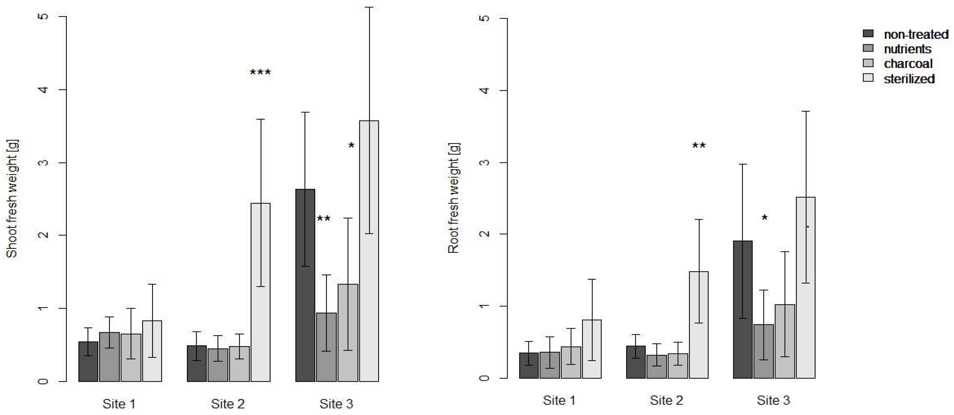 Agronomy 15 01566 g001
