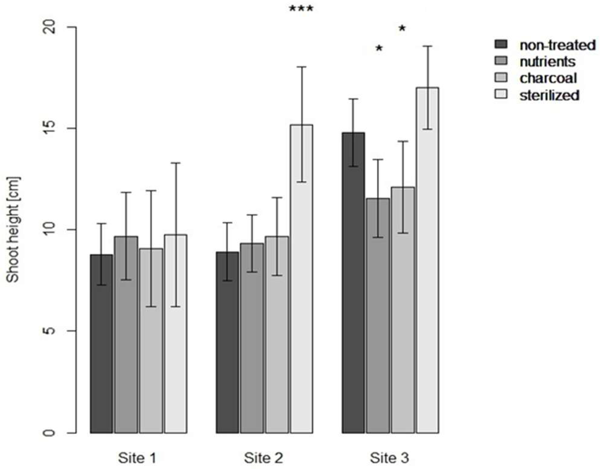 Agronomy 15 01566 g002