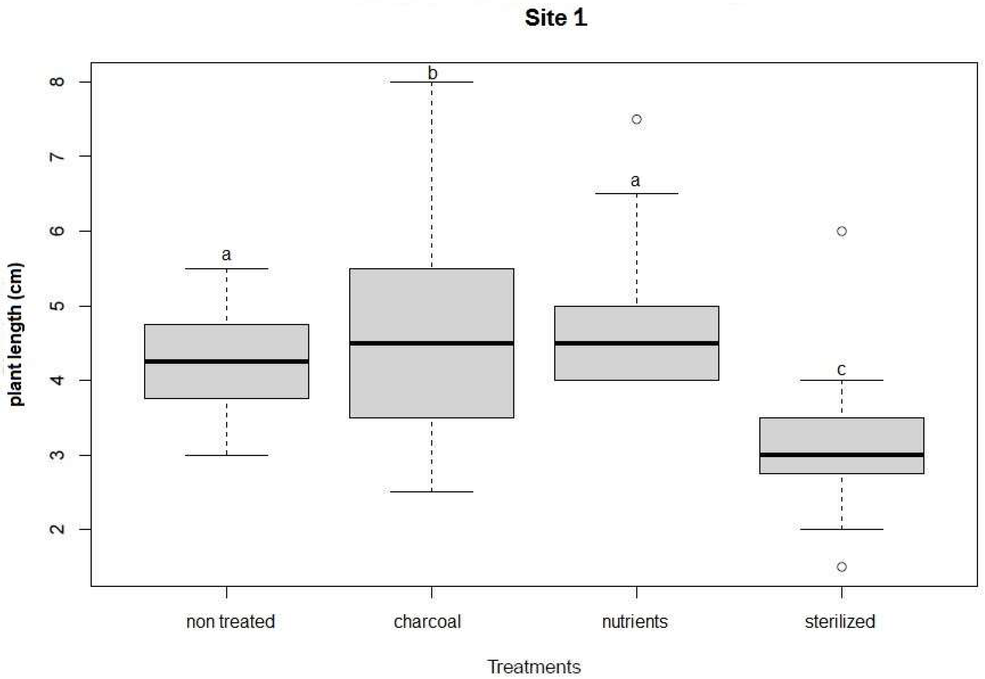 Agronomy 15 01566 g0a1