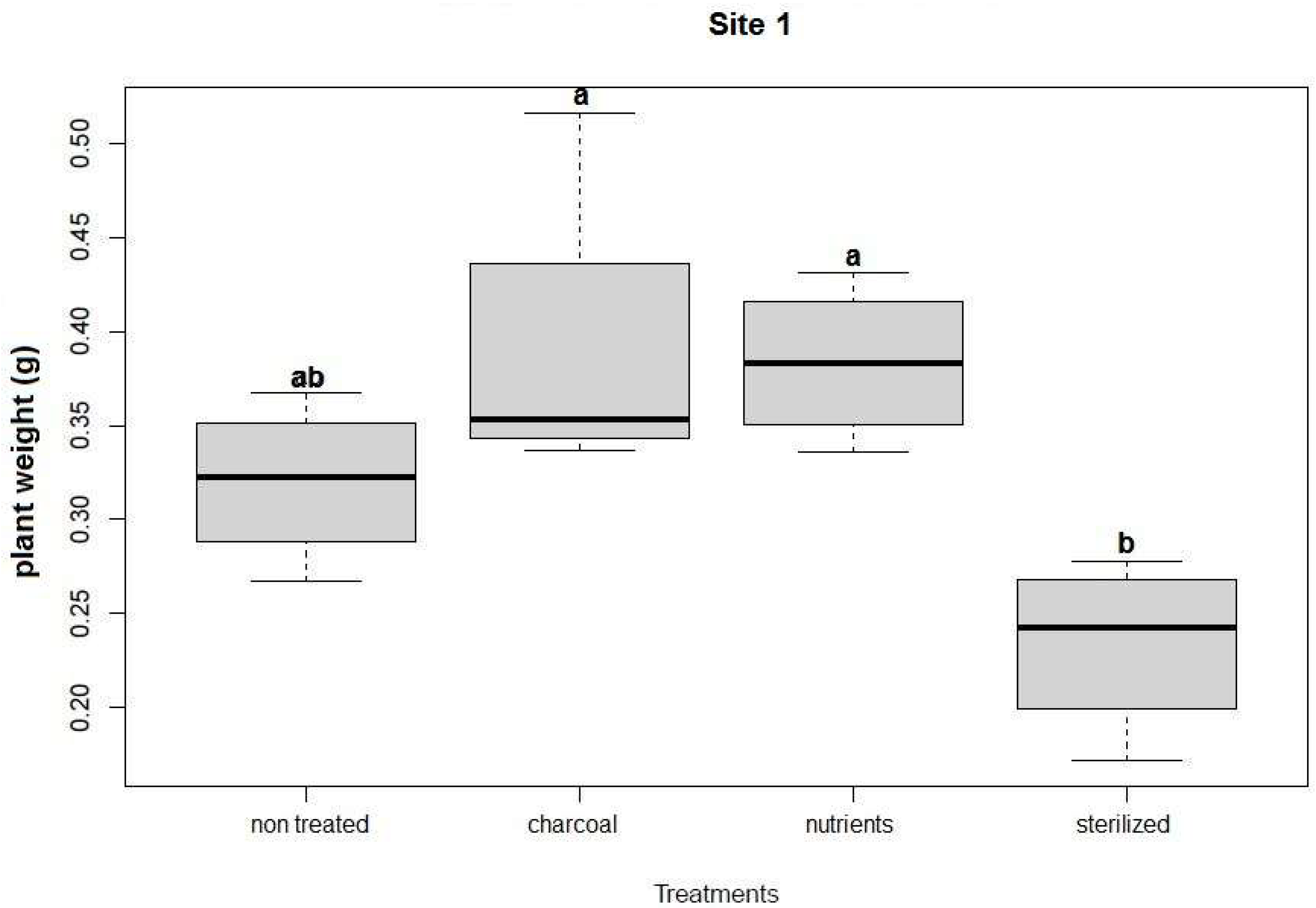 Agronomy 15 01566 g0a2