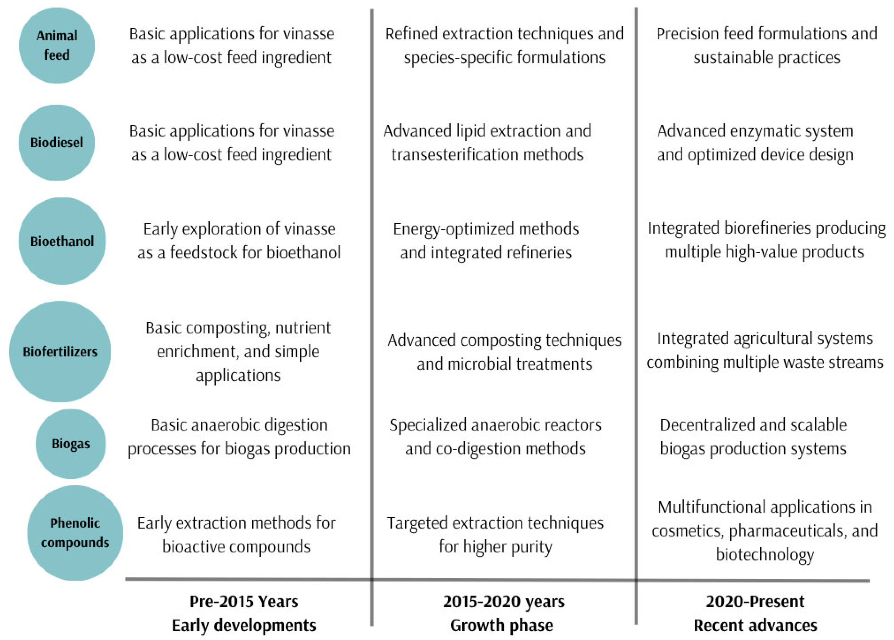 Agronomy 15 01567 g003