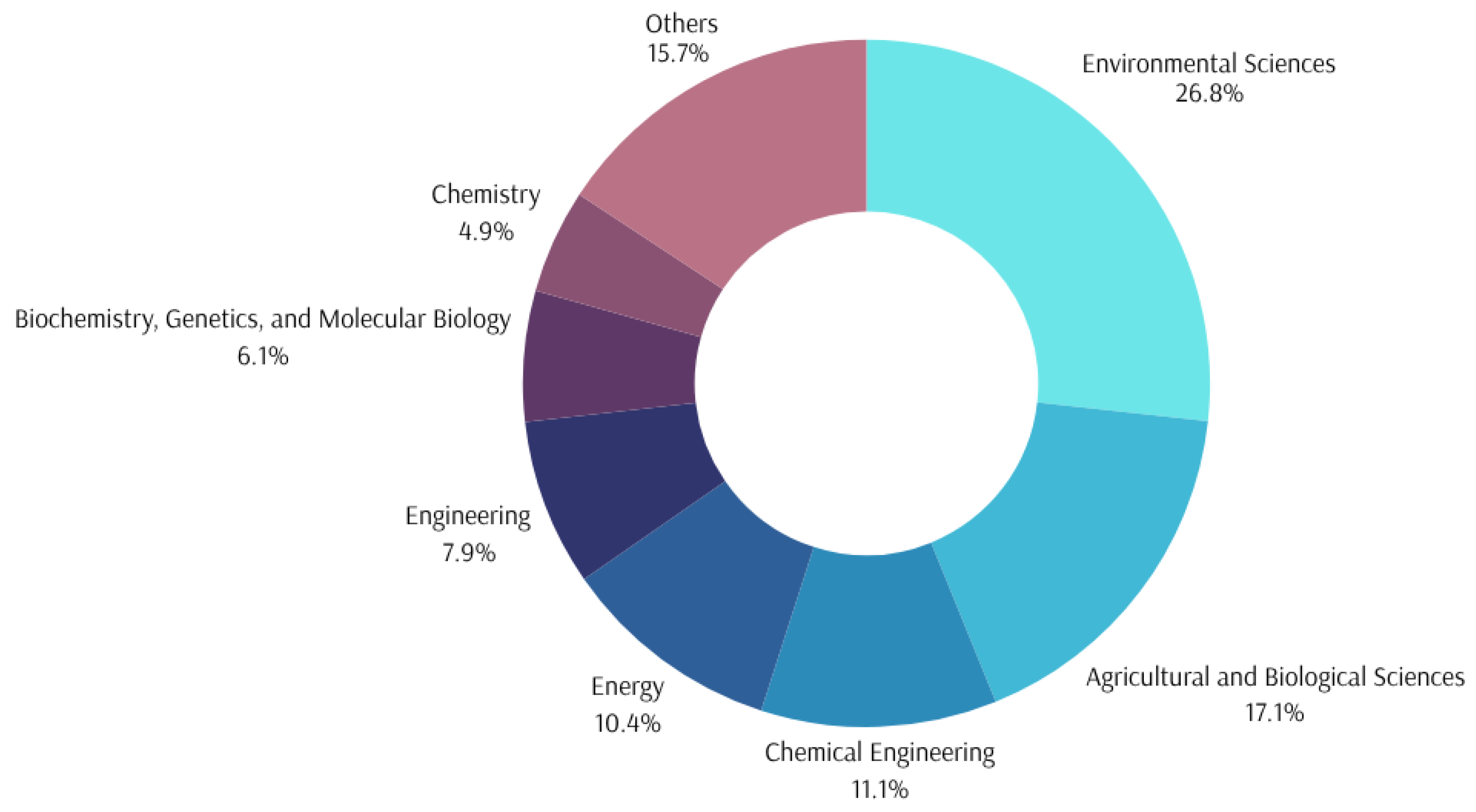 Agronomy 15 01567 g004