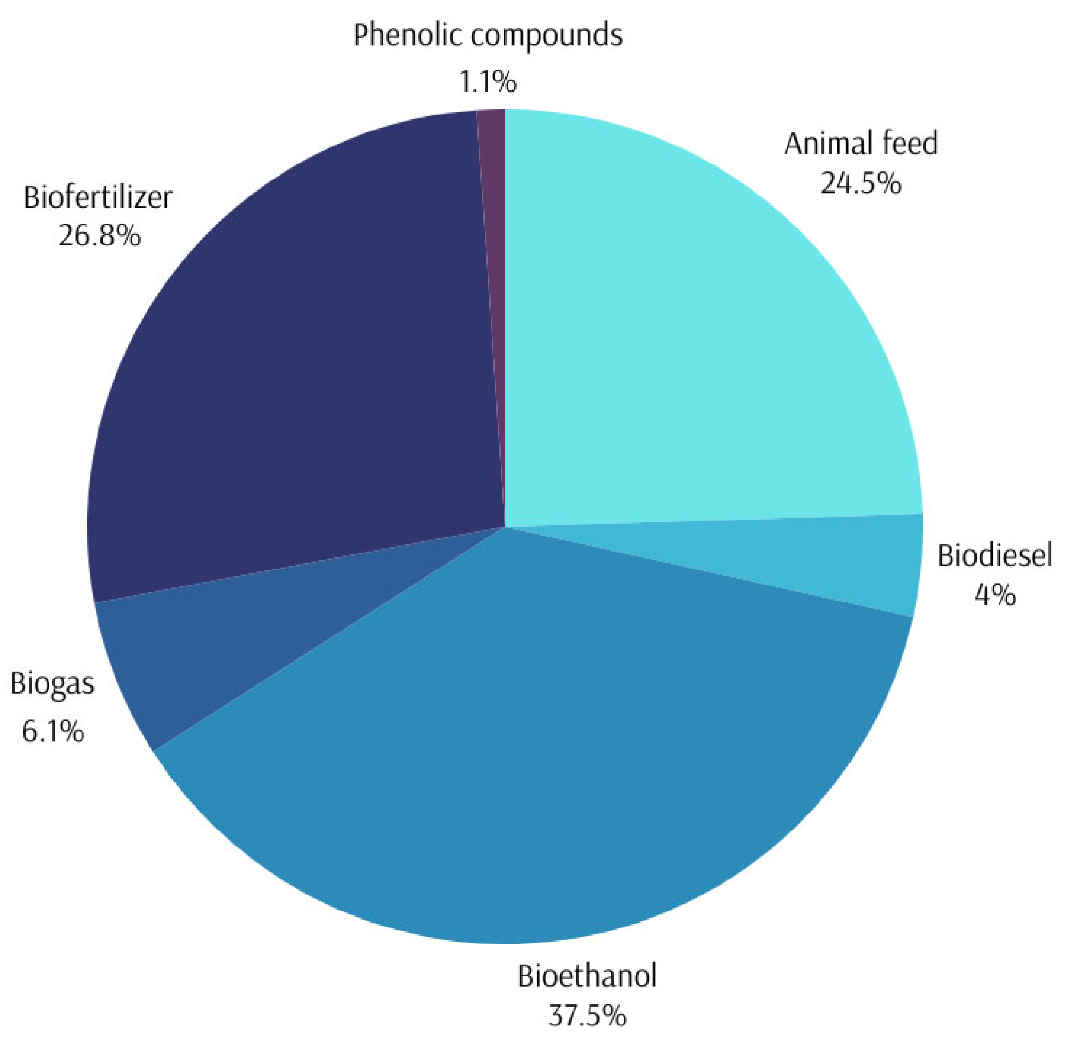 Agronomy 15 01567 g005