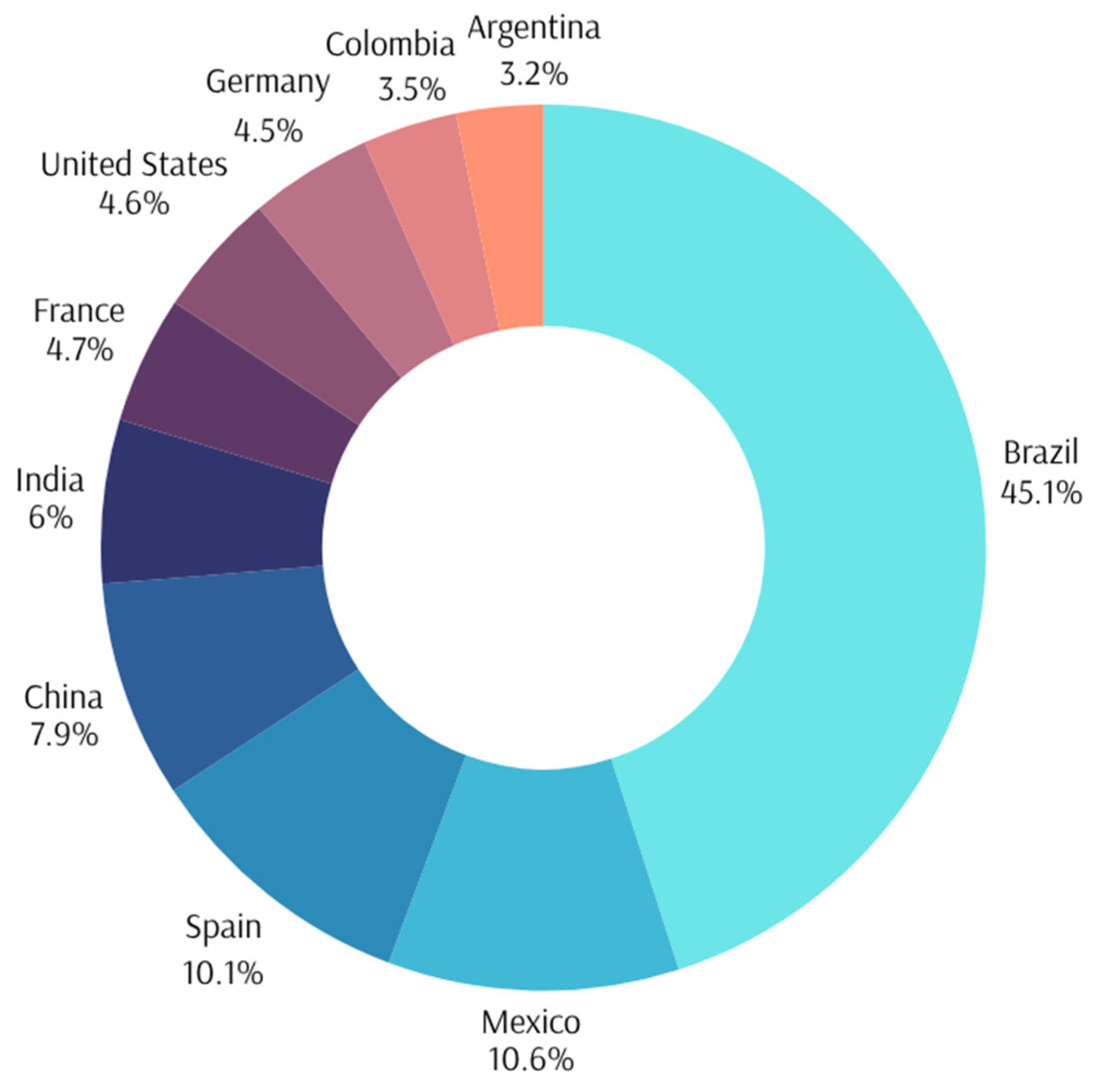 Agronomy 15 01567 g007
