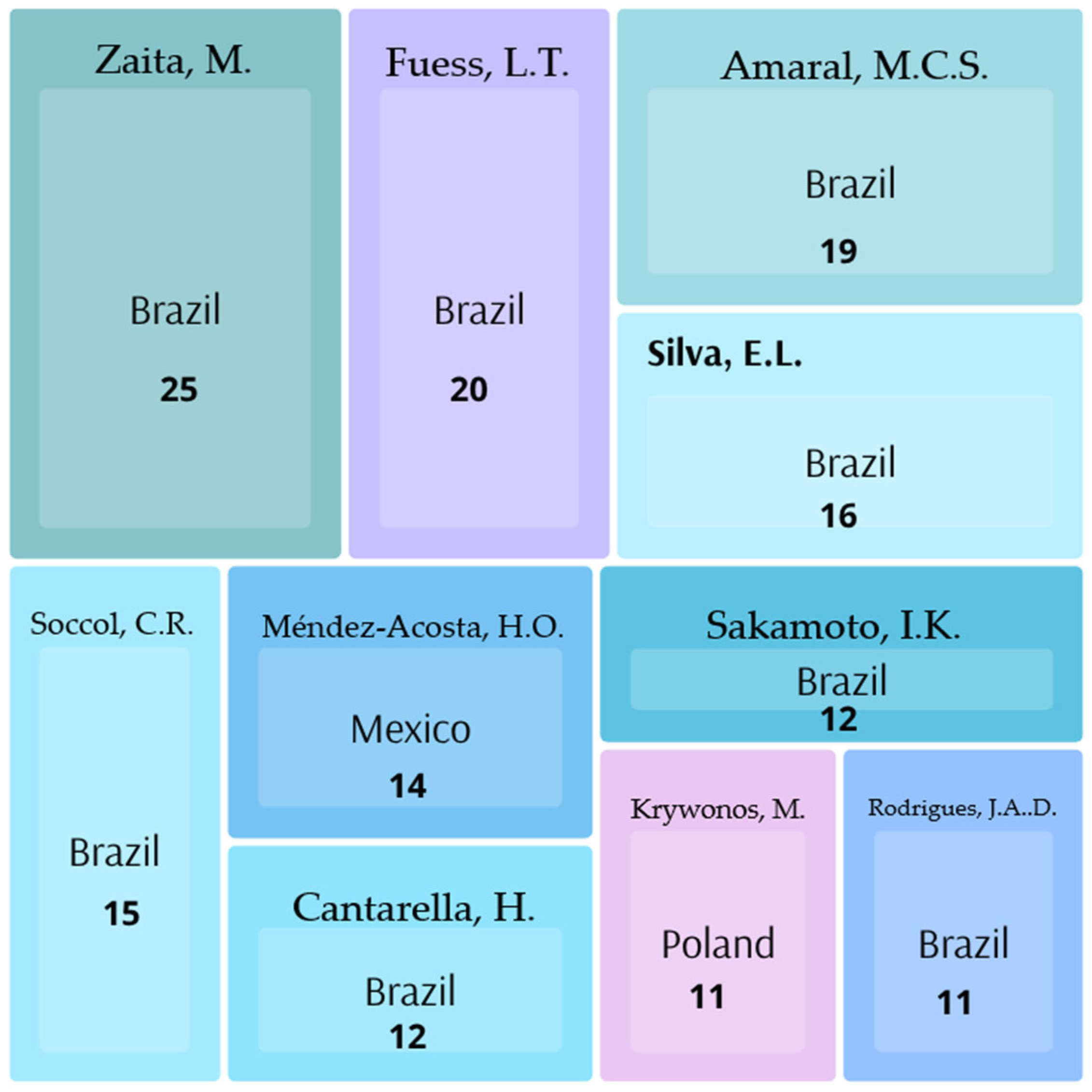 Agronomy 15 01567 g008