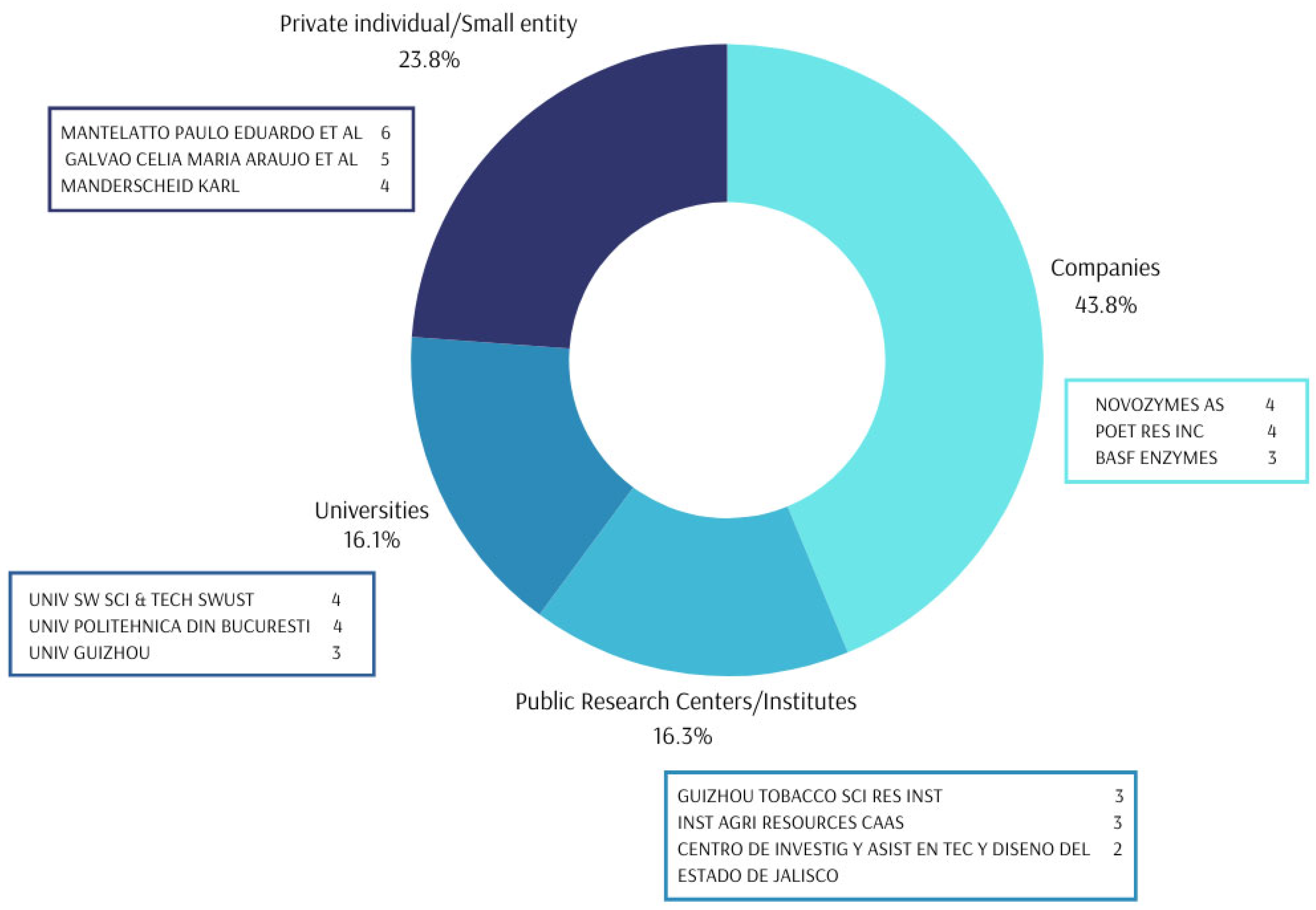 Agronomy 15 01567 g009