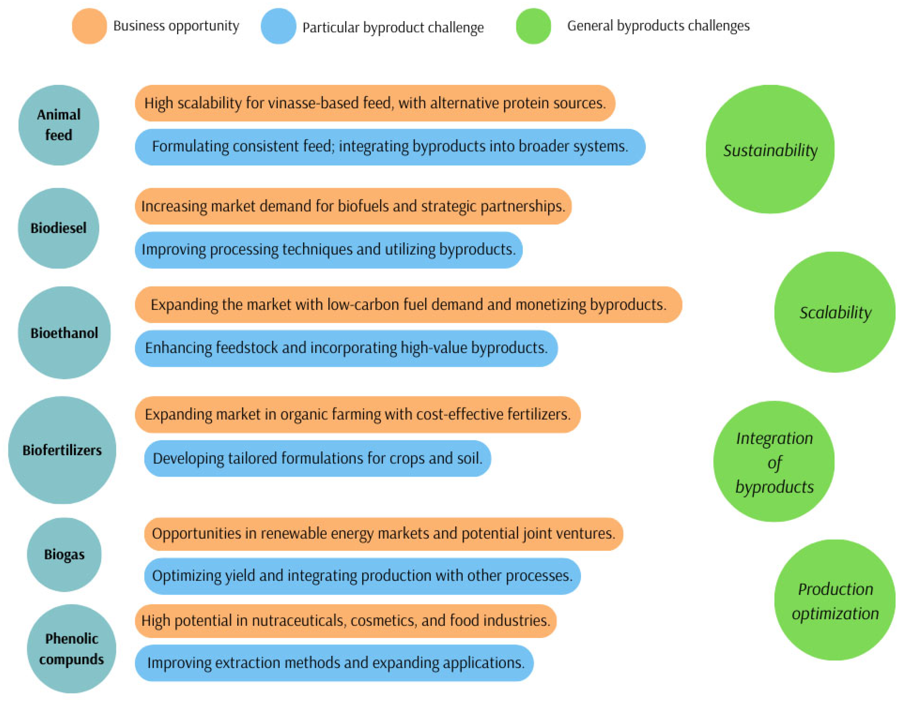 Agronomy 15 01567 g010