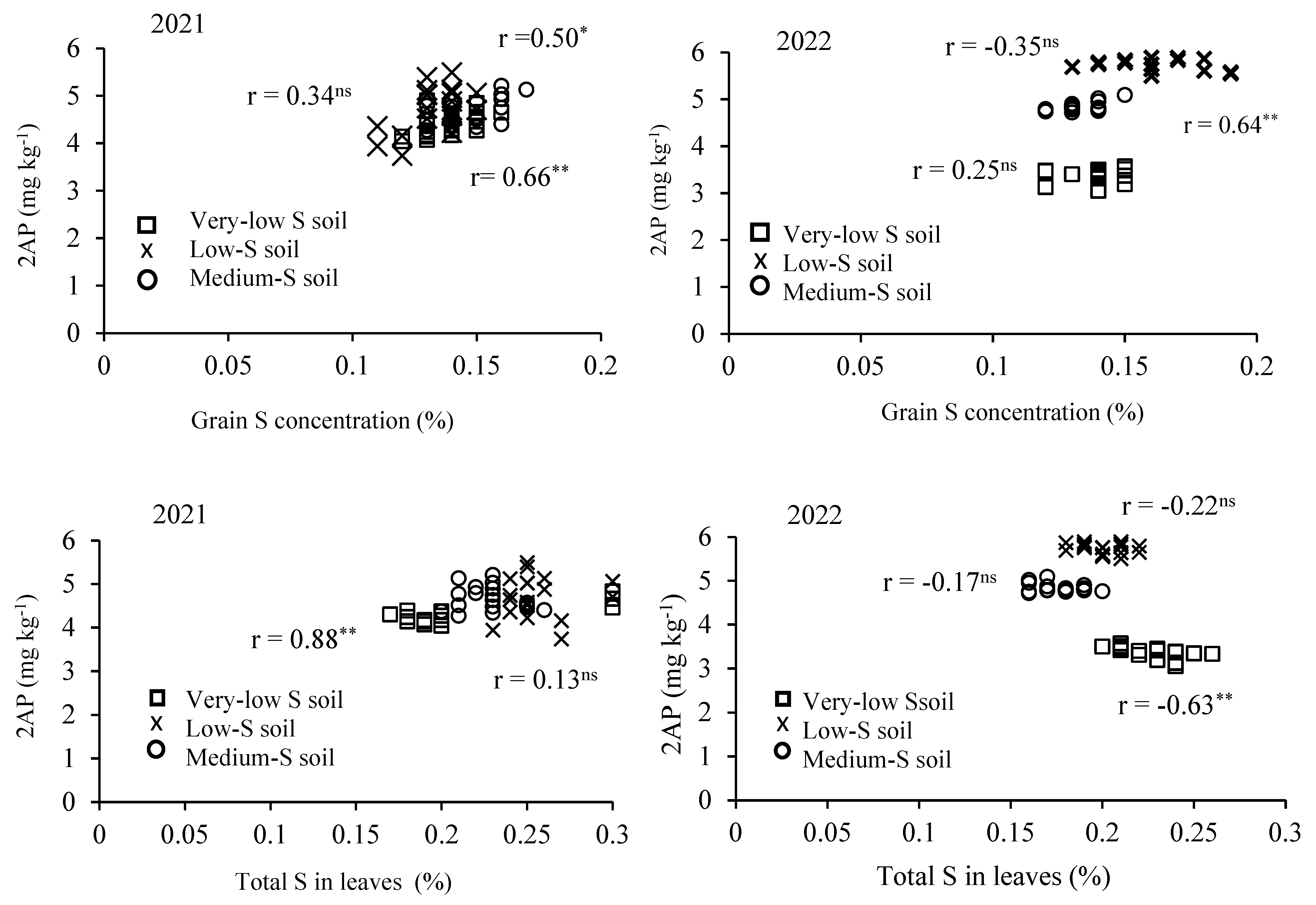 Agronomy 15 01569 g003