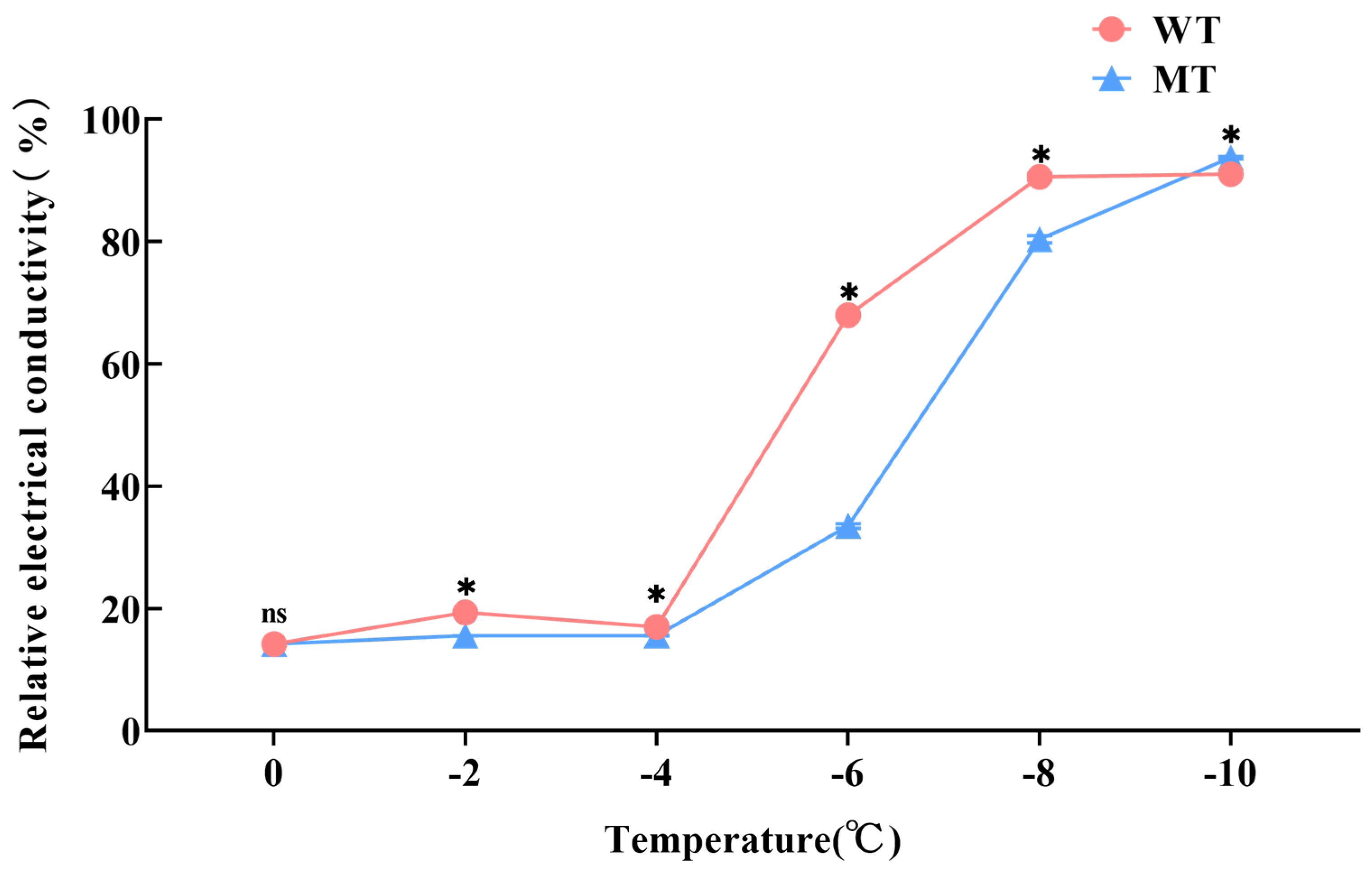 Agronomy 15 01570 g003