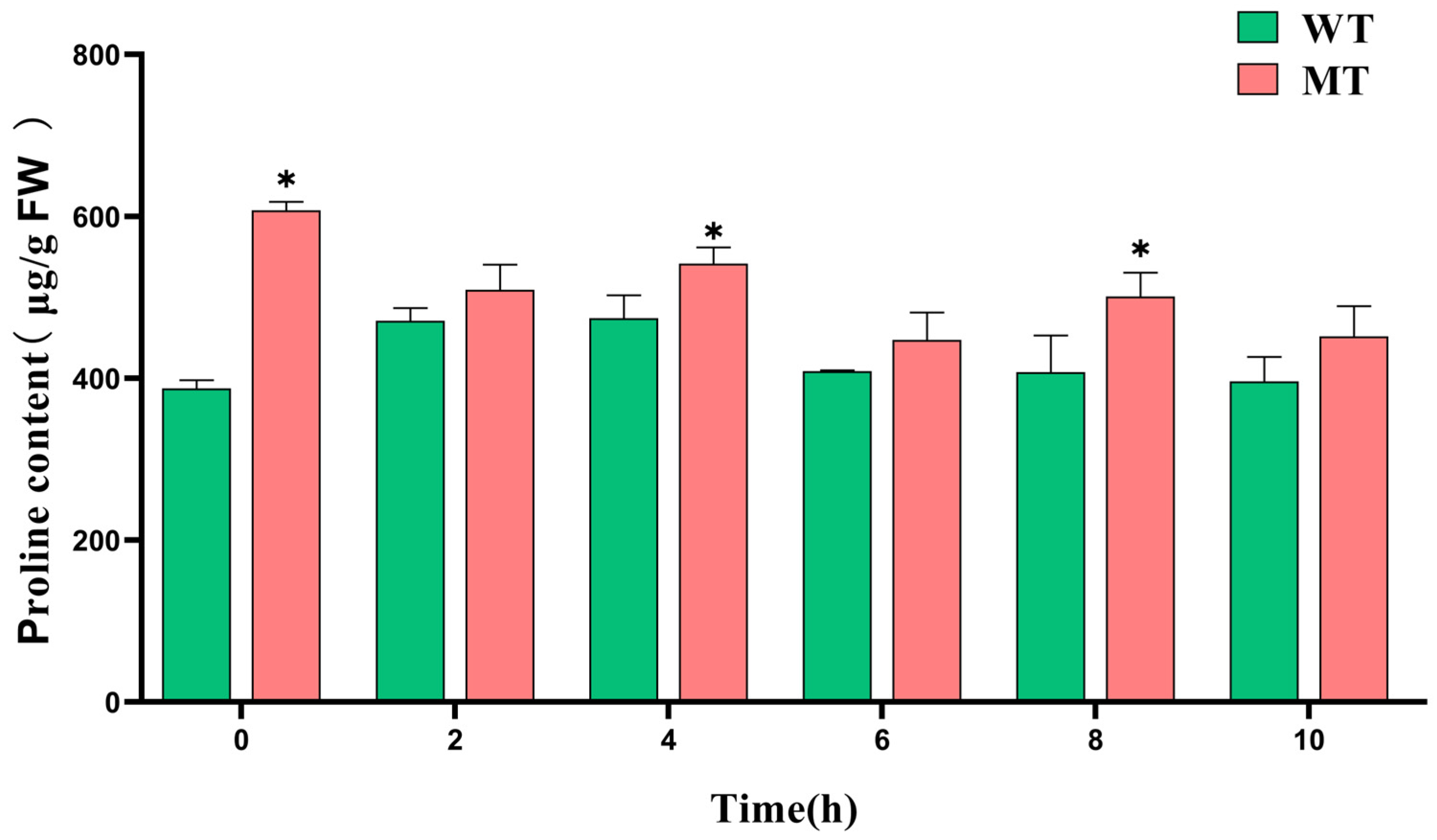 Agronomy 15 01570 g006
