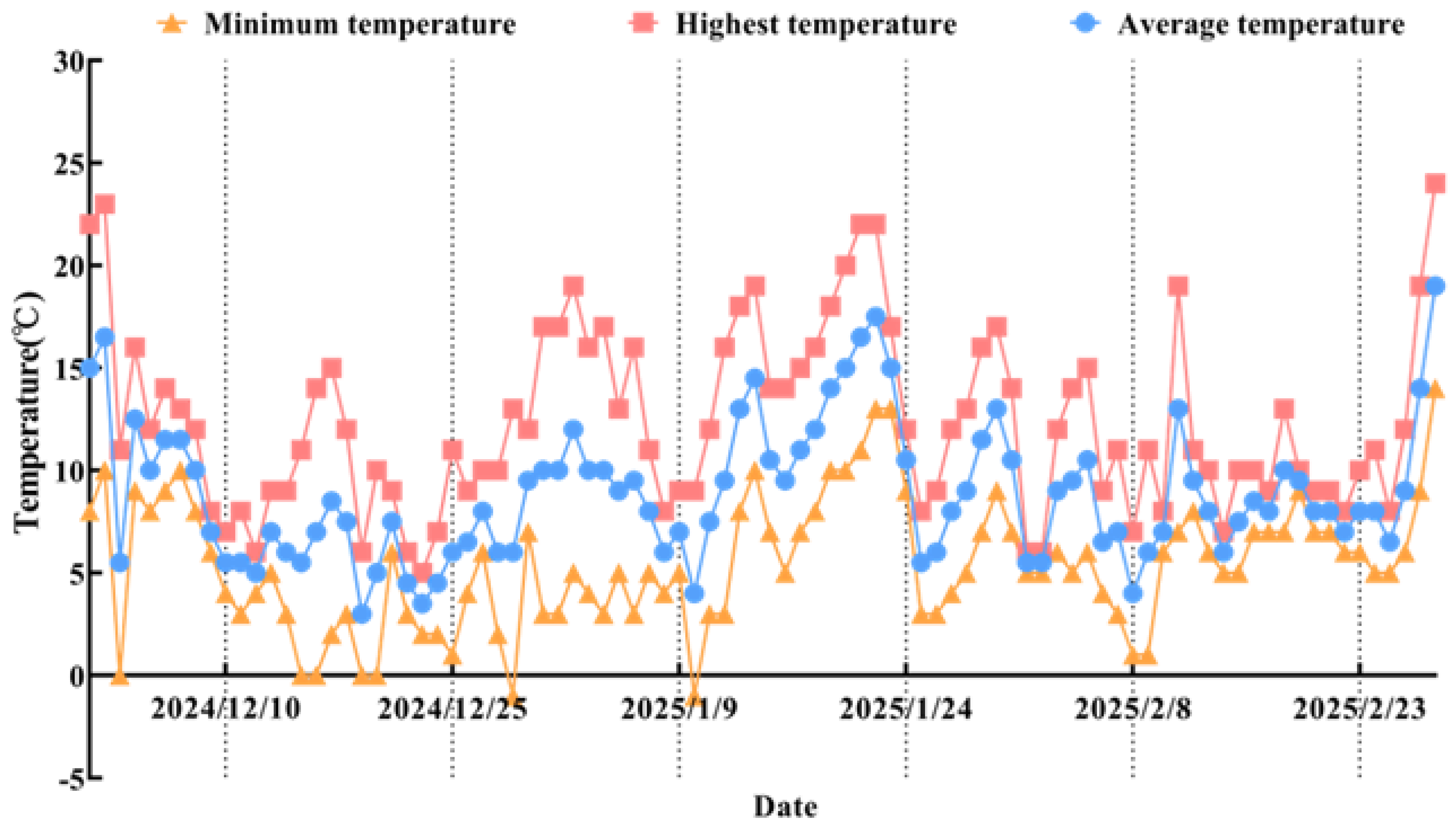 Agronomy 15 01570 g0a3