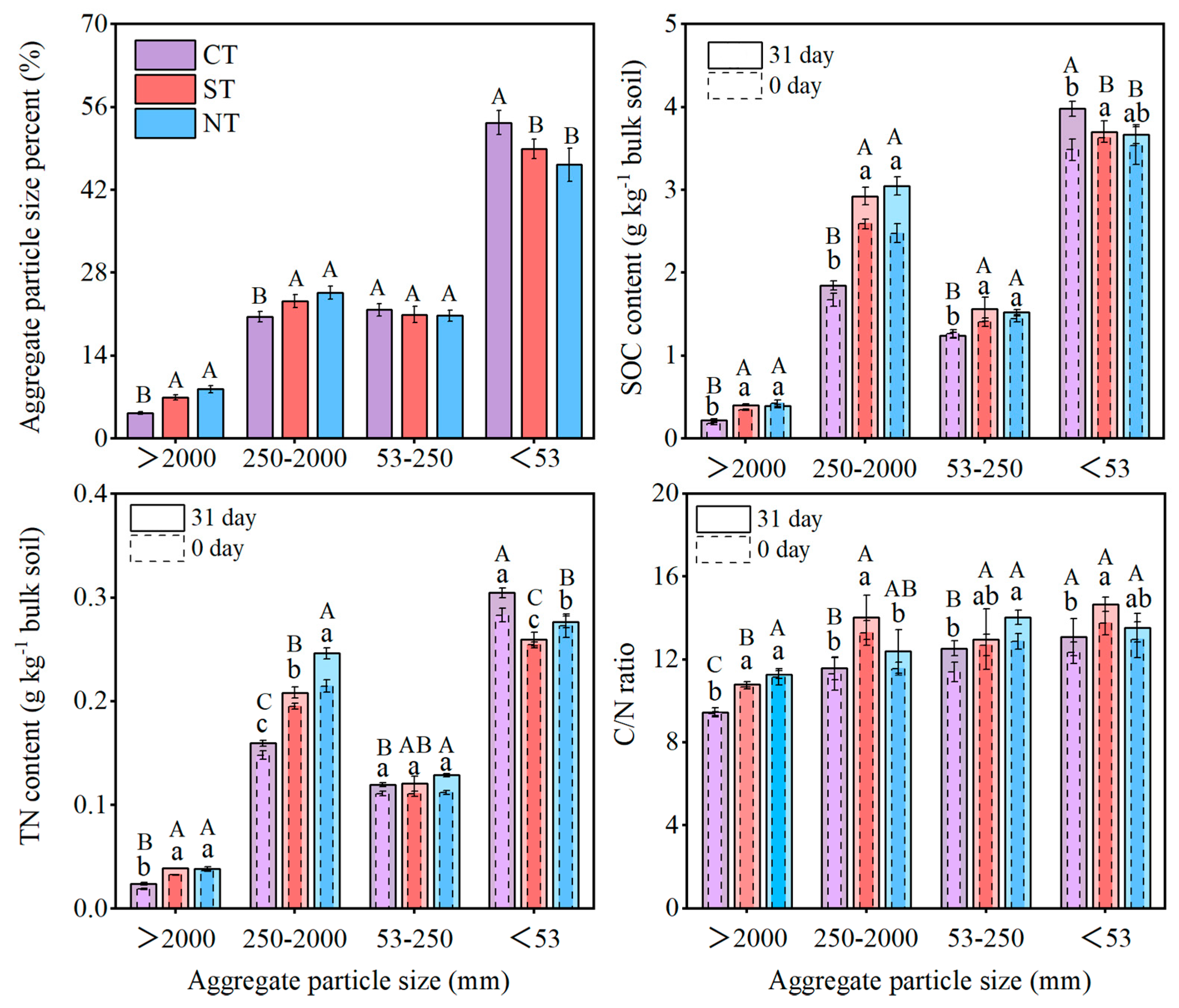 Agronomy 15 01571 g003