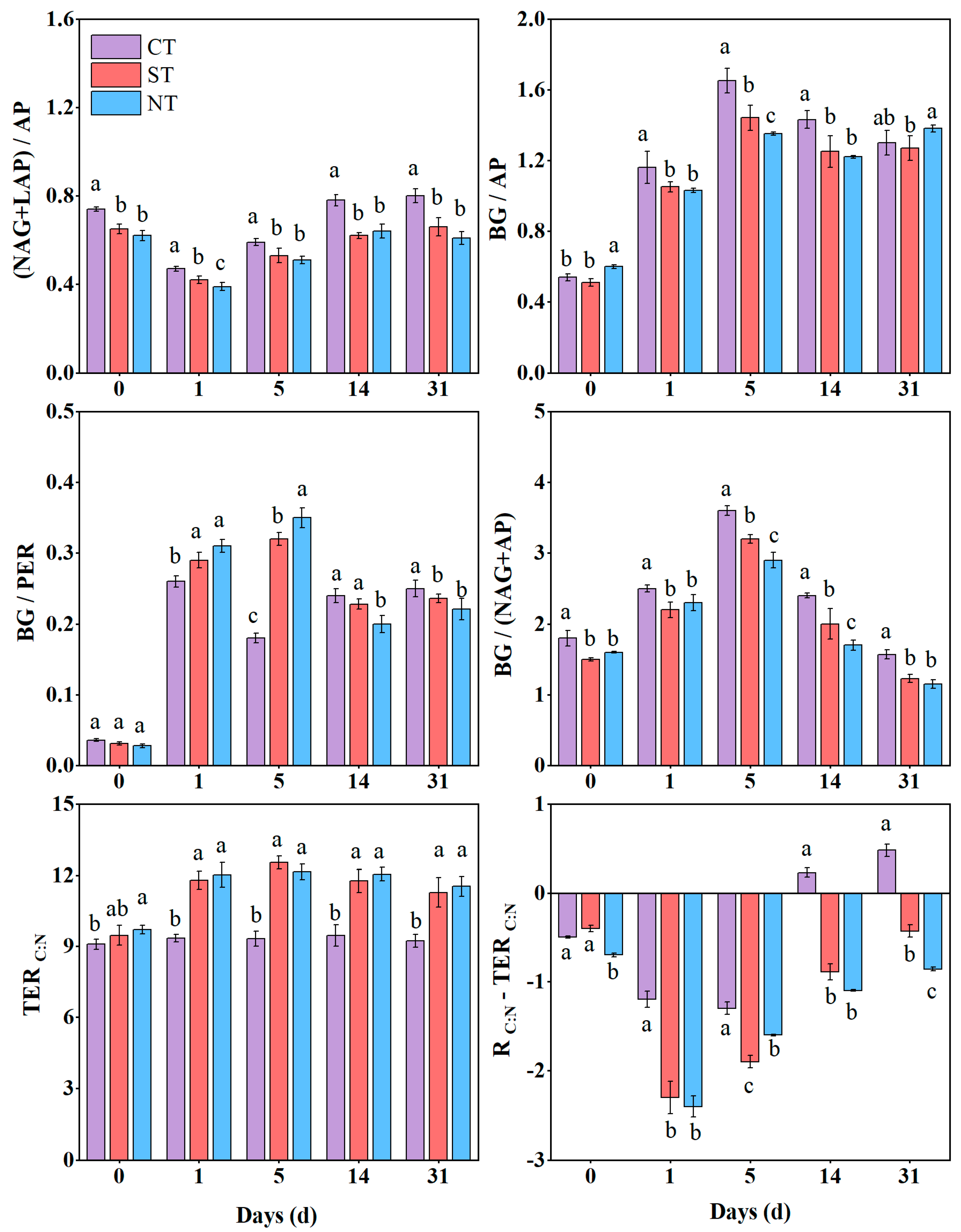 Agronomy 15 01571 g004