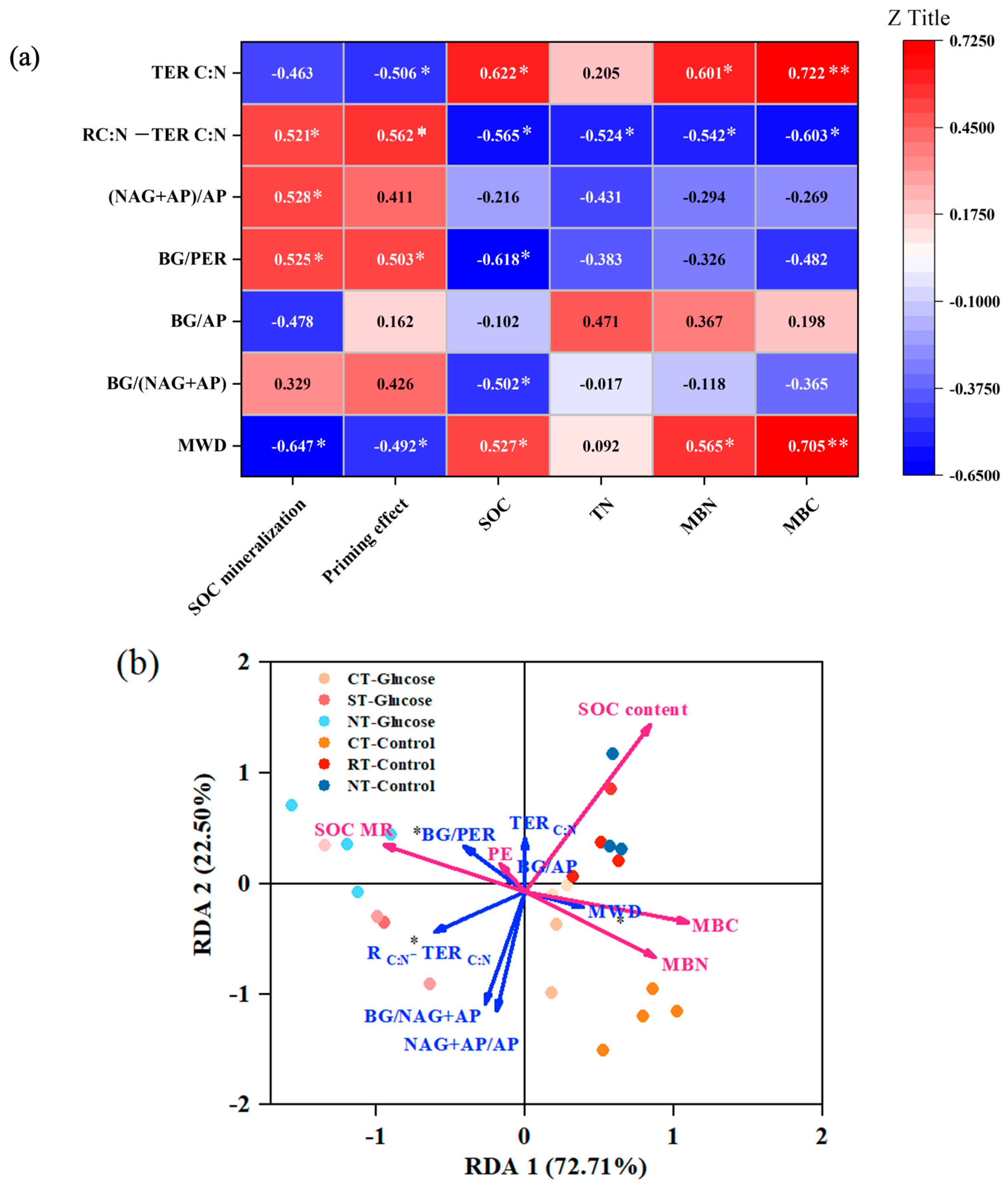 Agronomy 15 01571 g005