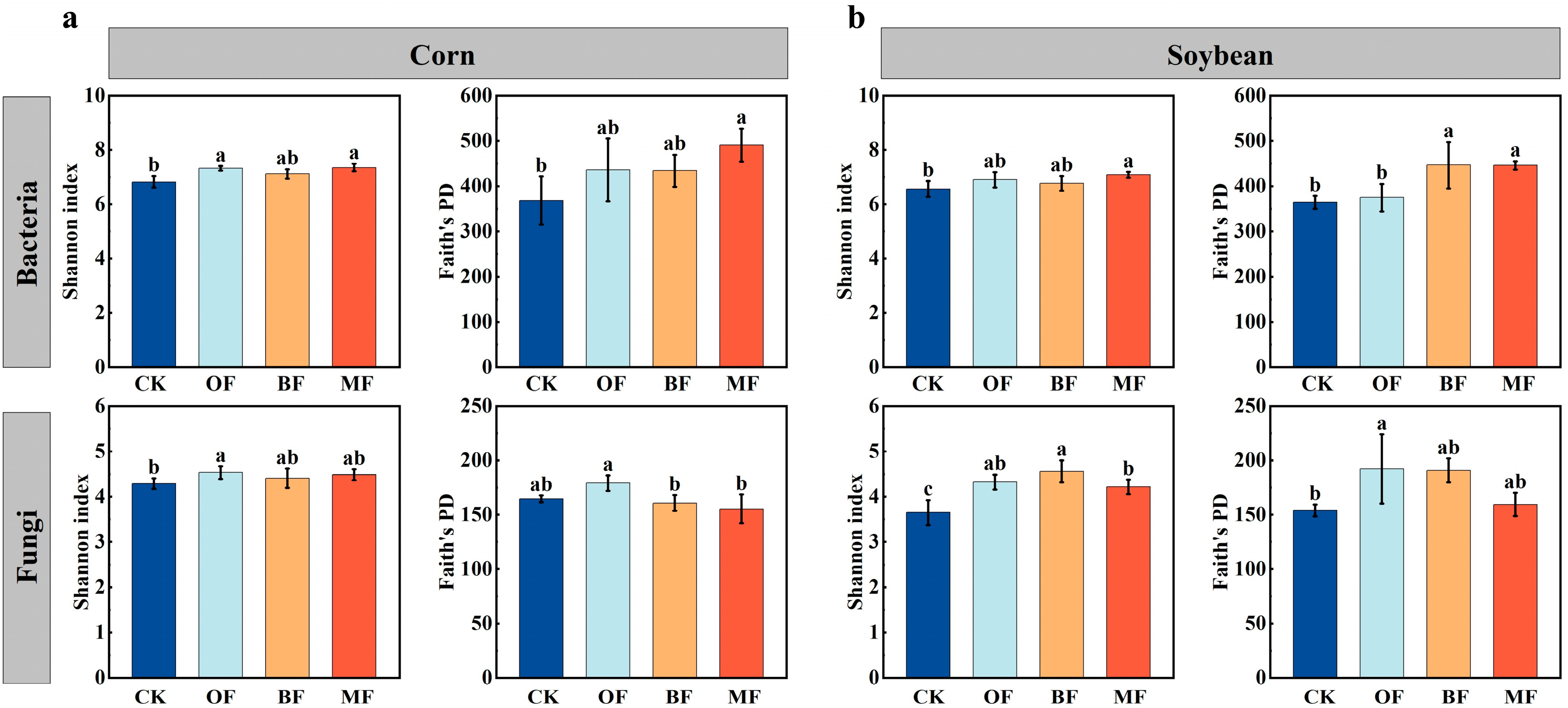 タロ Frontiers | The anti-PD-1 era of cervical cancer