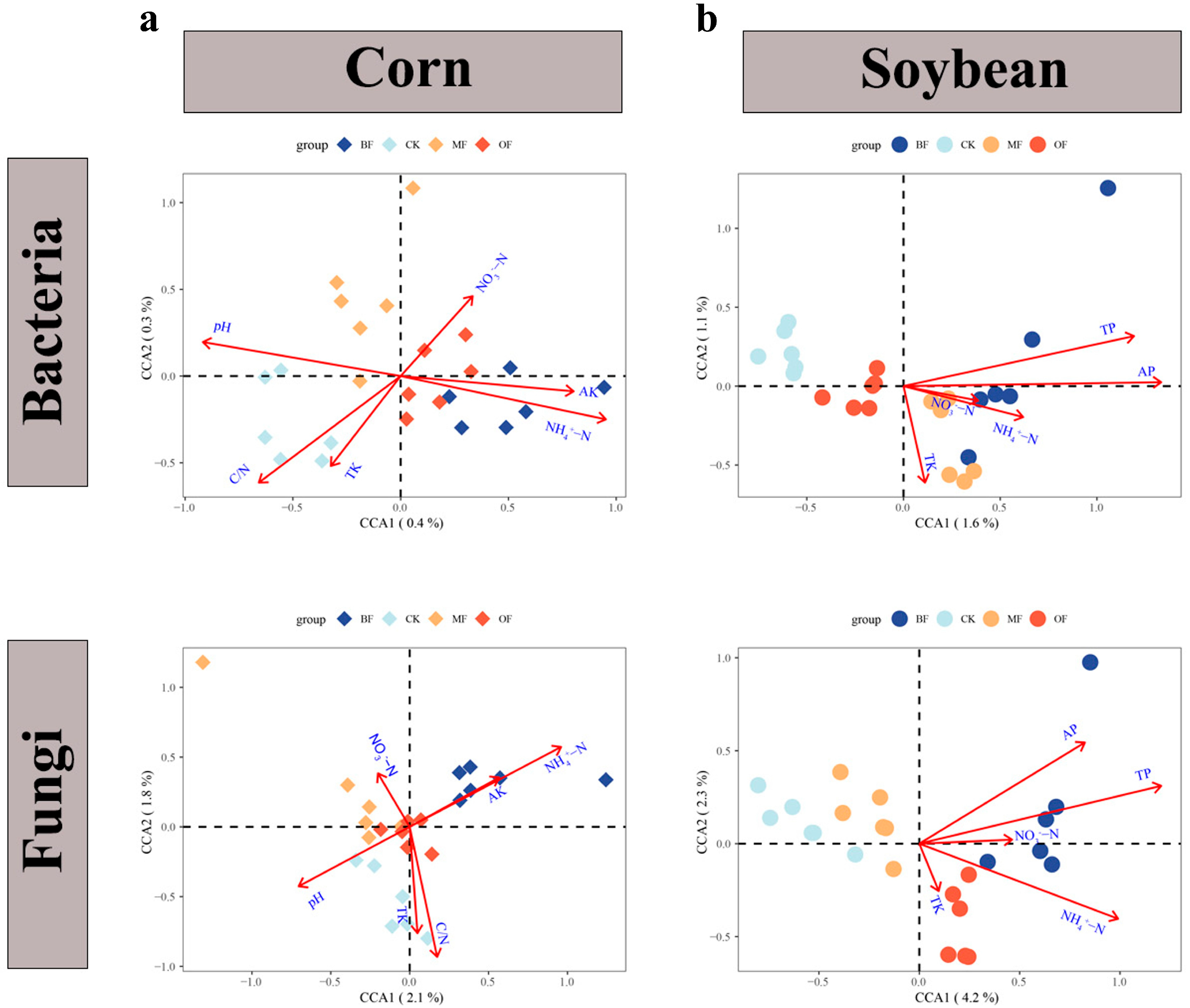 Agronomy 15 01572 g003