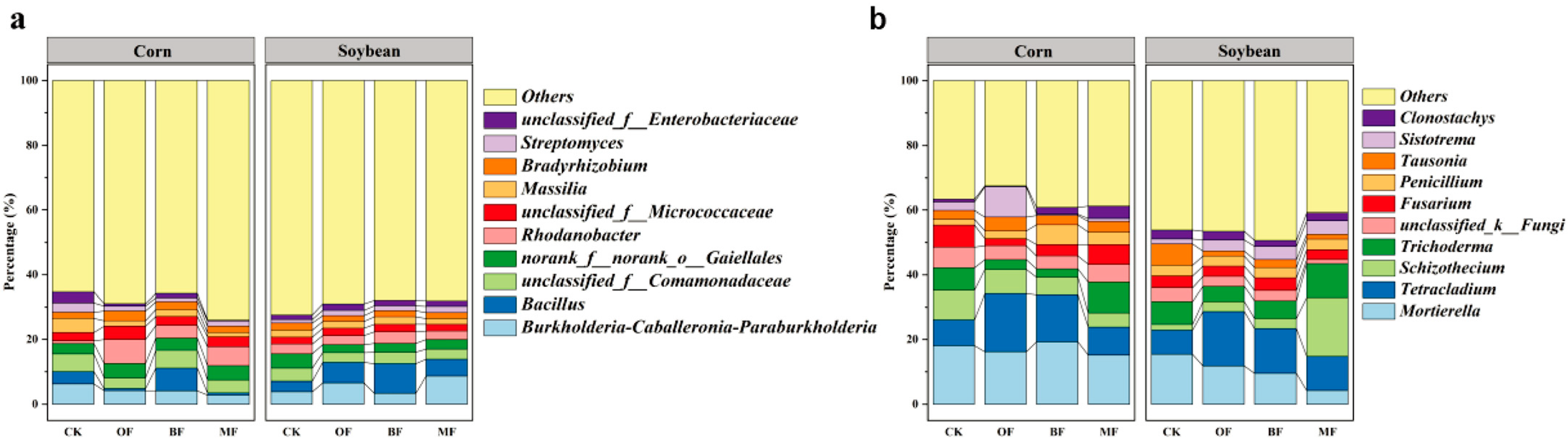 Agronomy 15 01572 g004