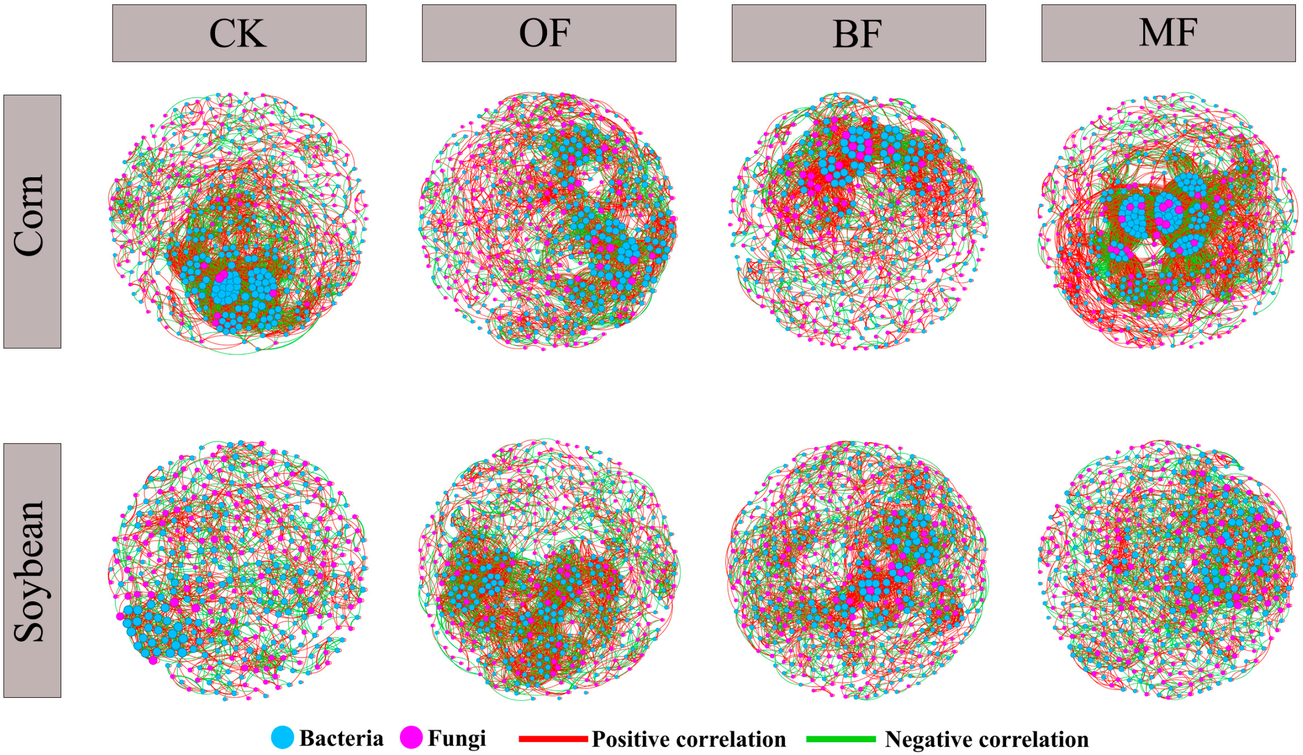 Agronomy 15 01572 g005