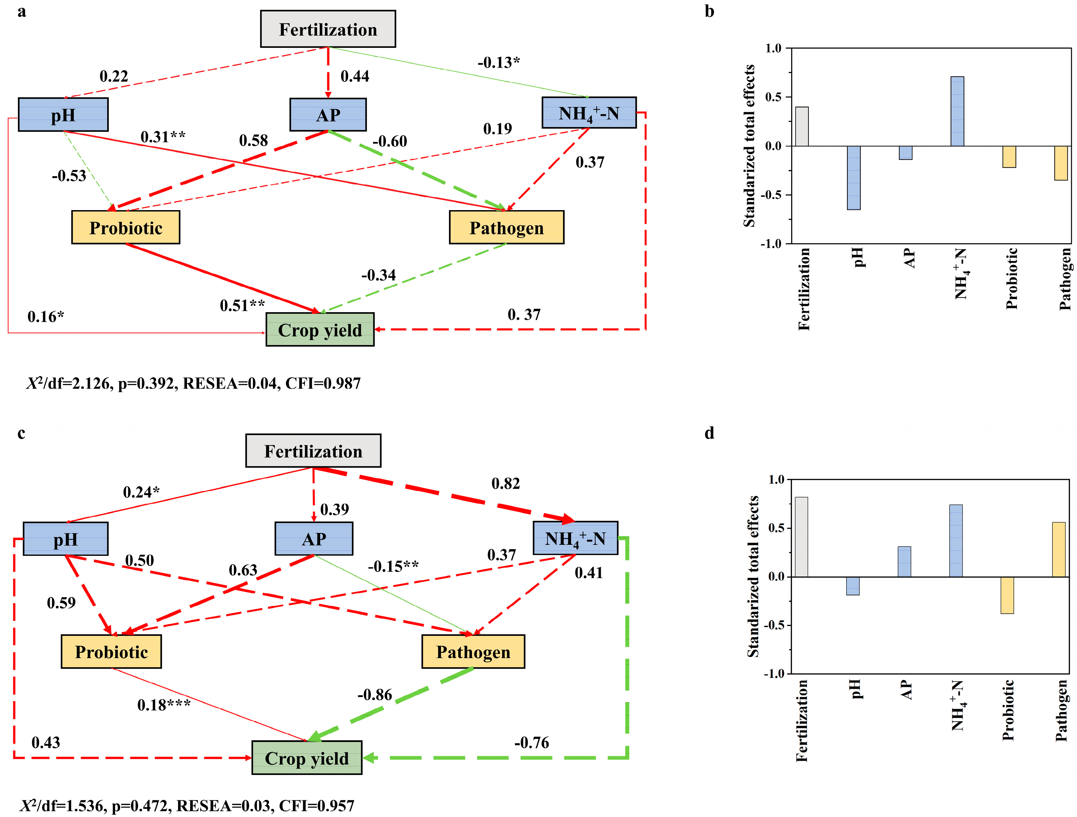 Agronomy 15 01572 g007