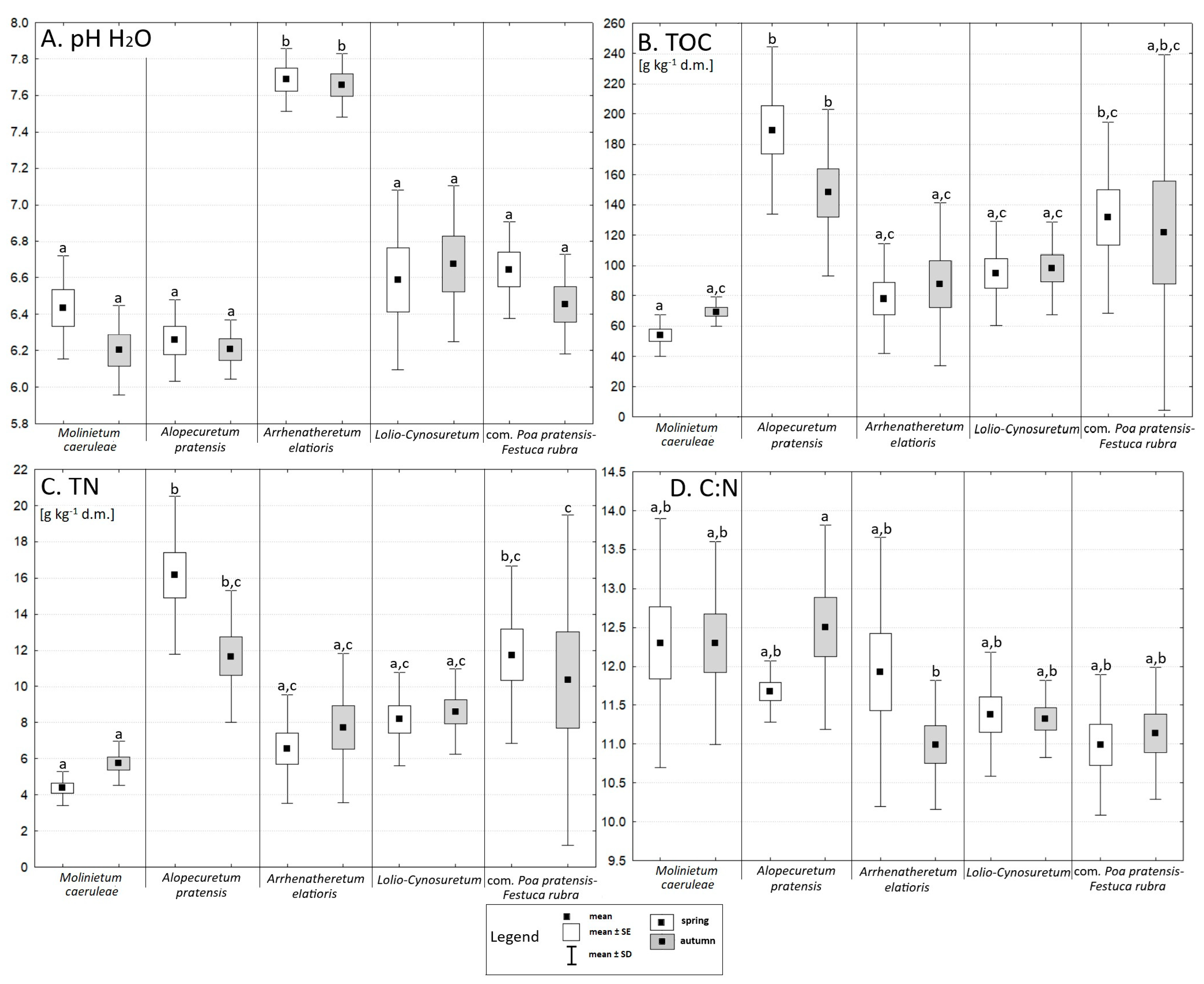 Agronomy 15 01573 g001