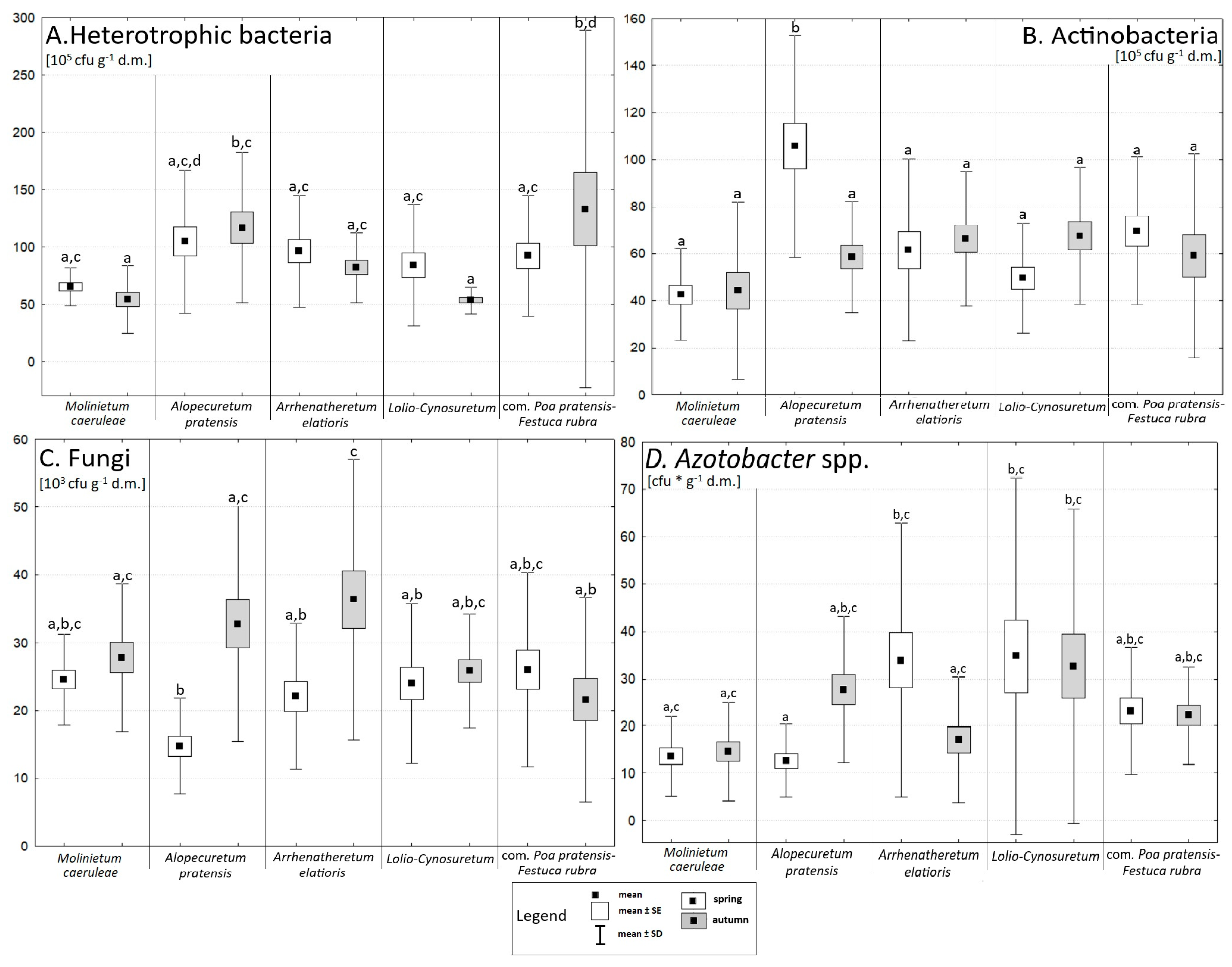 Agronomy 15 01573 g002