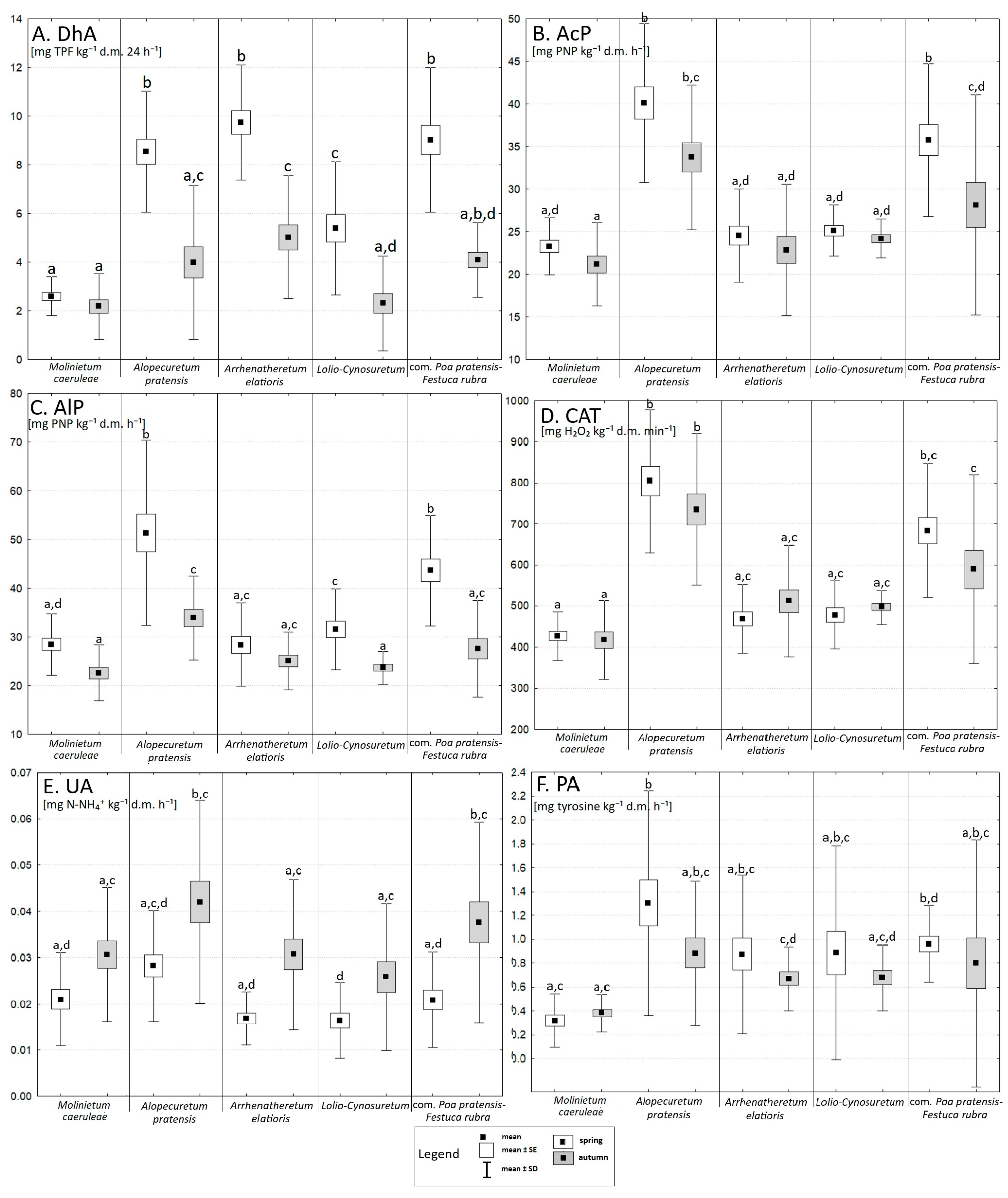 Agronomy 15 01573 g003