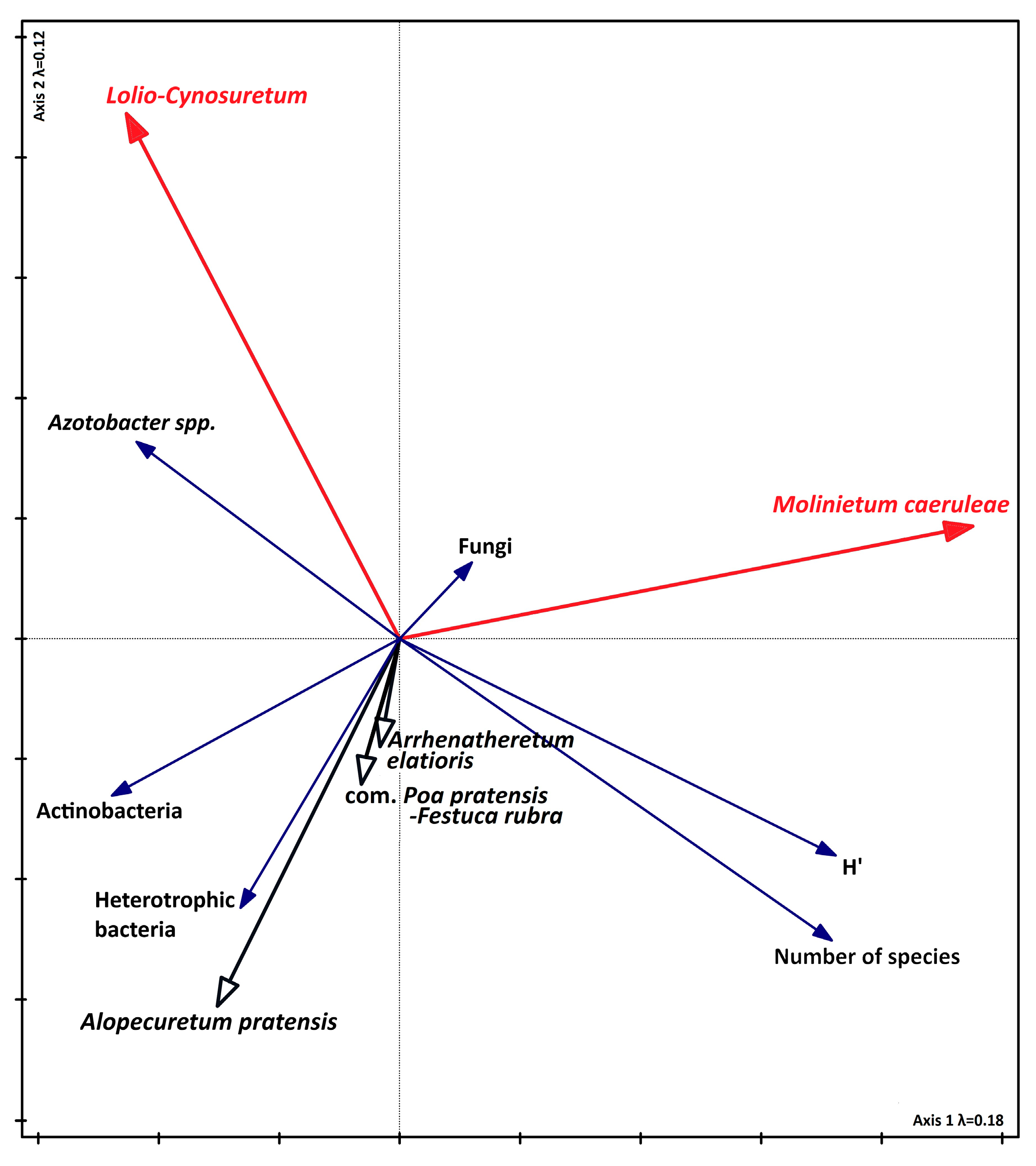 Agronomy 15 01573 g004