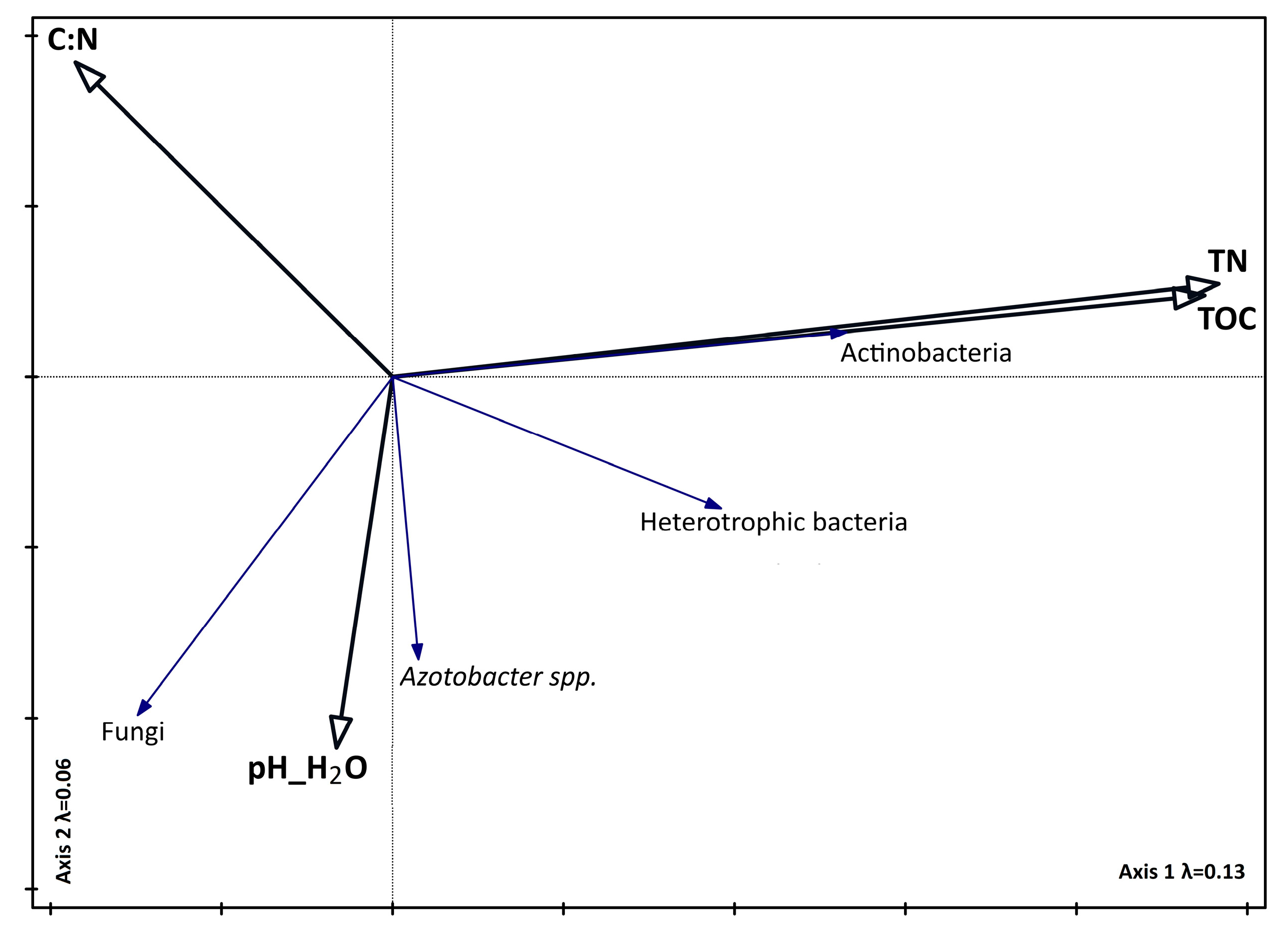 Agronomy 15 01573 g005