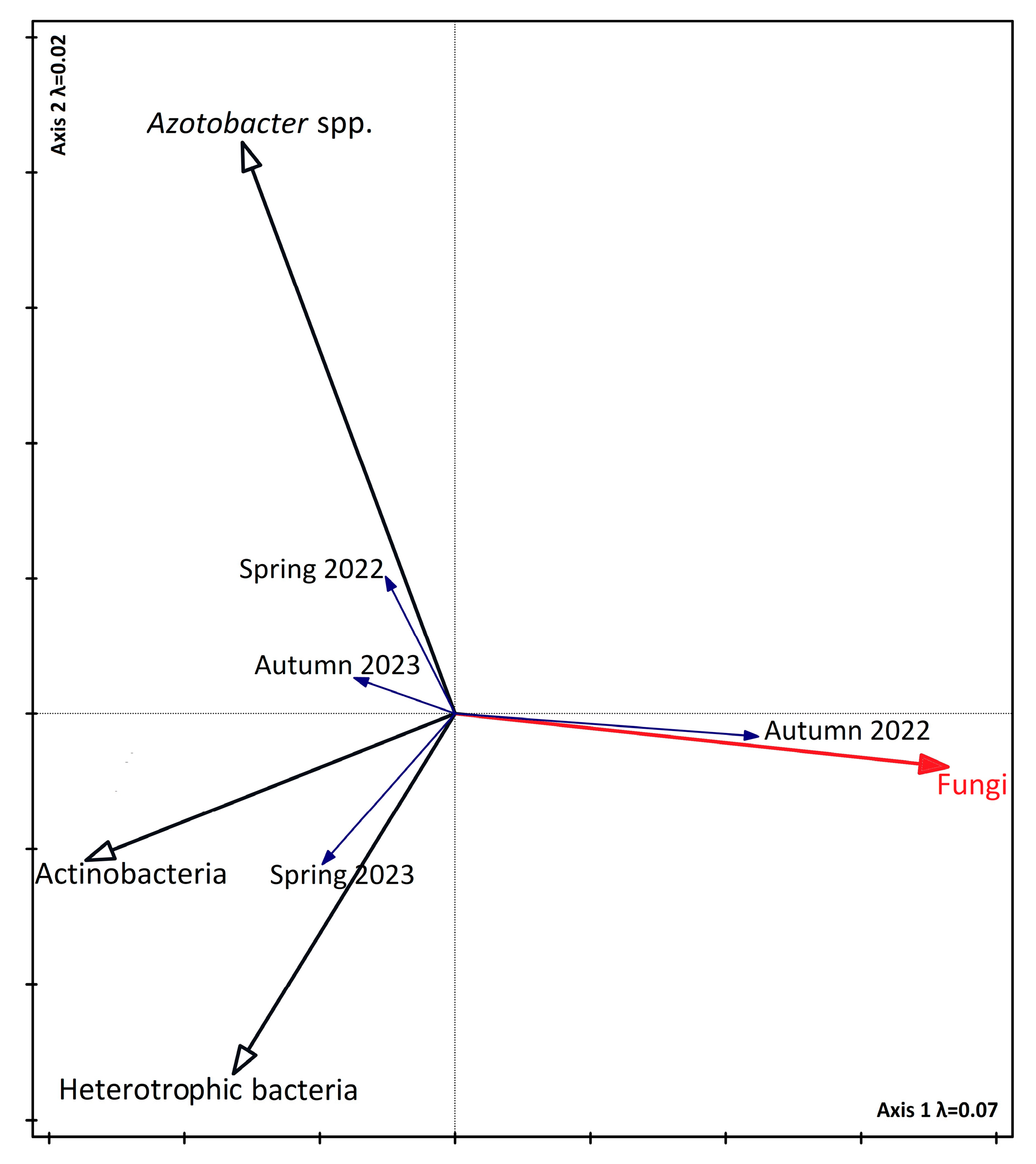 Agronomy 15 01573 g007