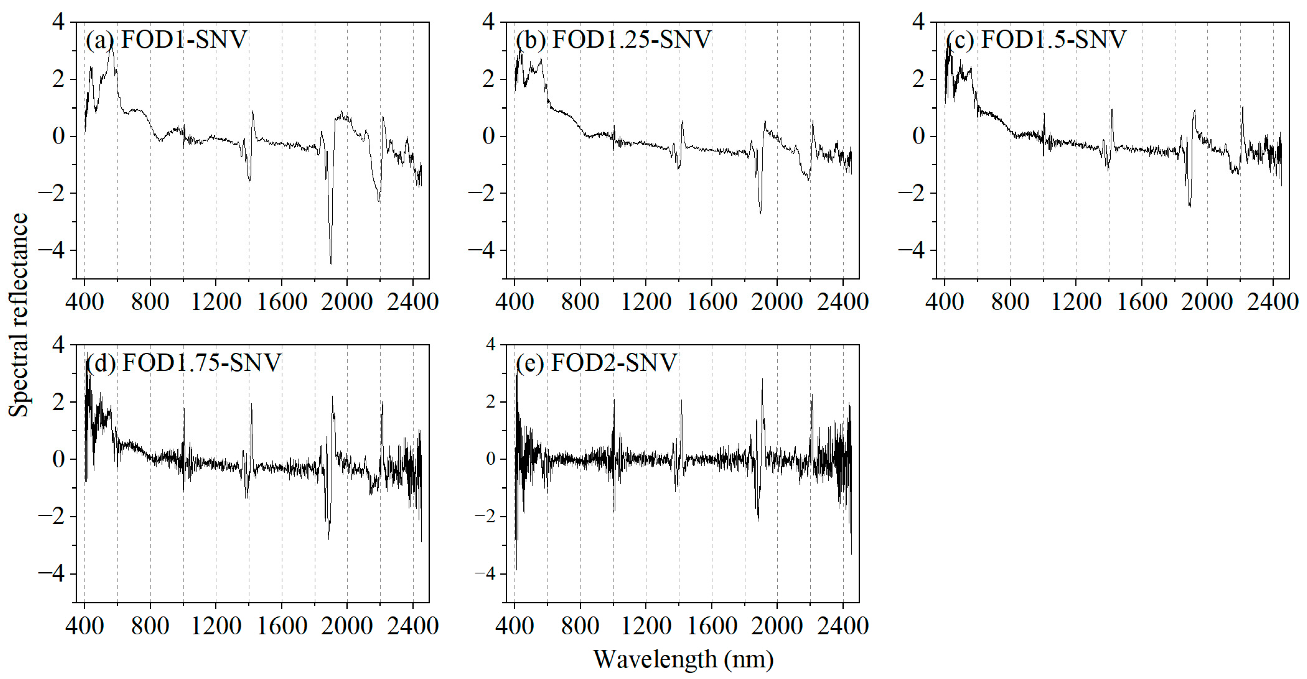 Agronomy 15 01574 g003