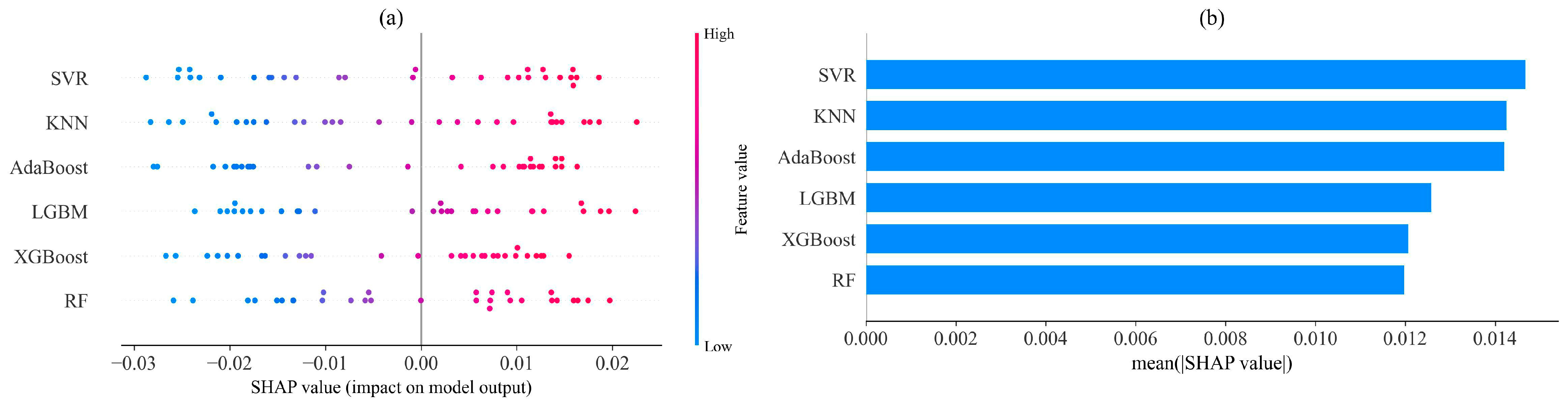 Agronomy 15 01574 g005